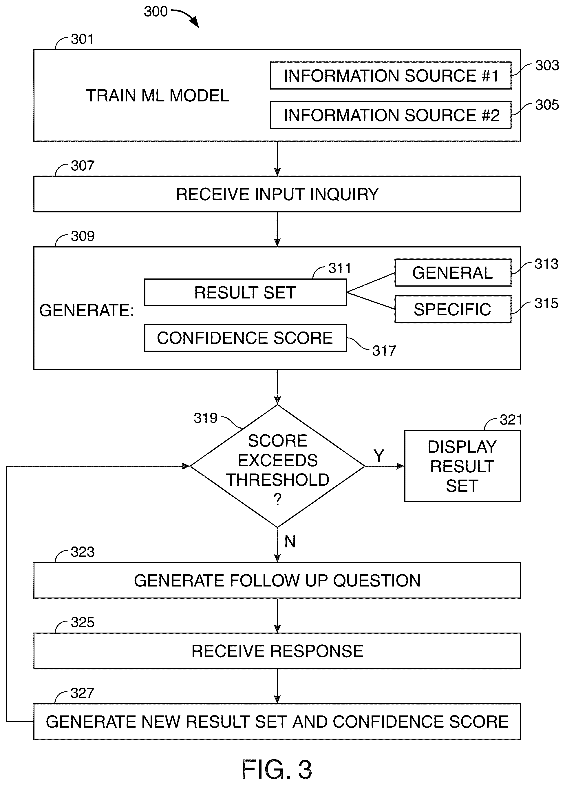 Patent US12468718 Figure 3 – Integrated multi-channel conversational utility