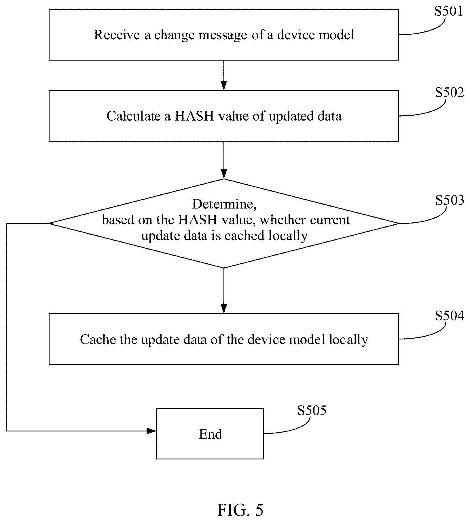 Patent US12468724 Figure 3 – Data processing method, apparatus, and device, and storage medium