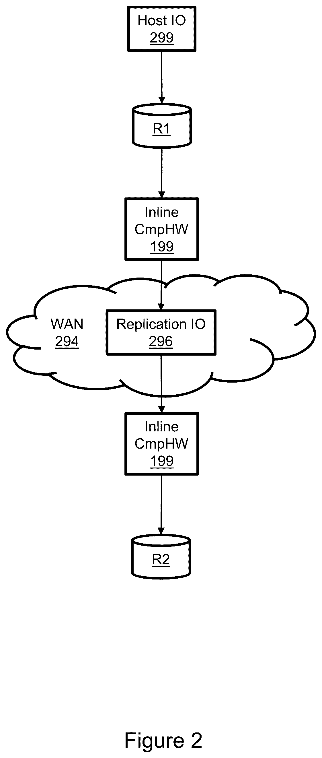 Patent US12468726 Figure 2 – Dynamic compression for data replication