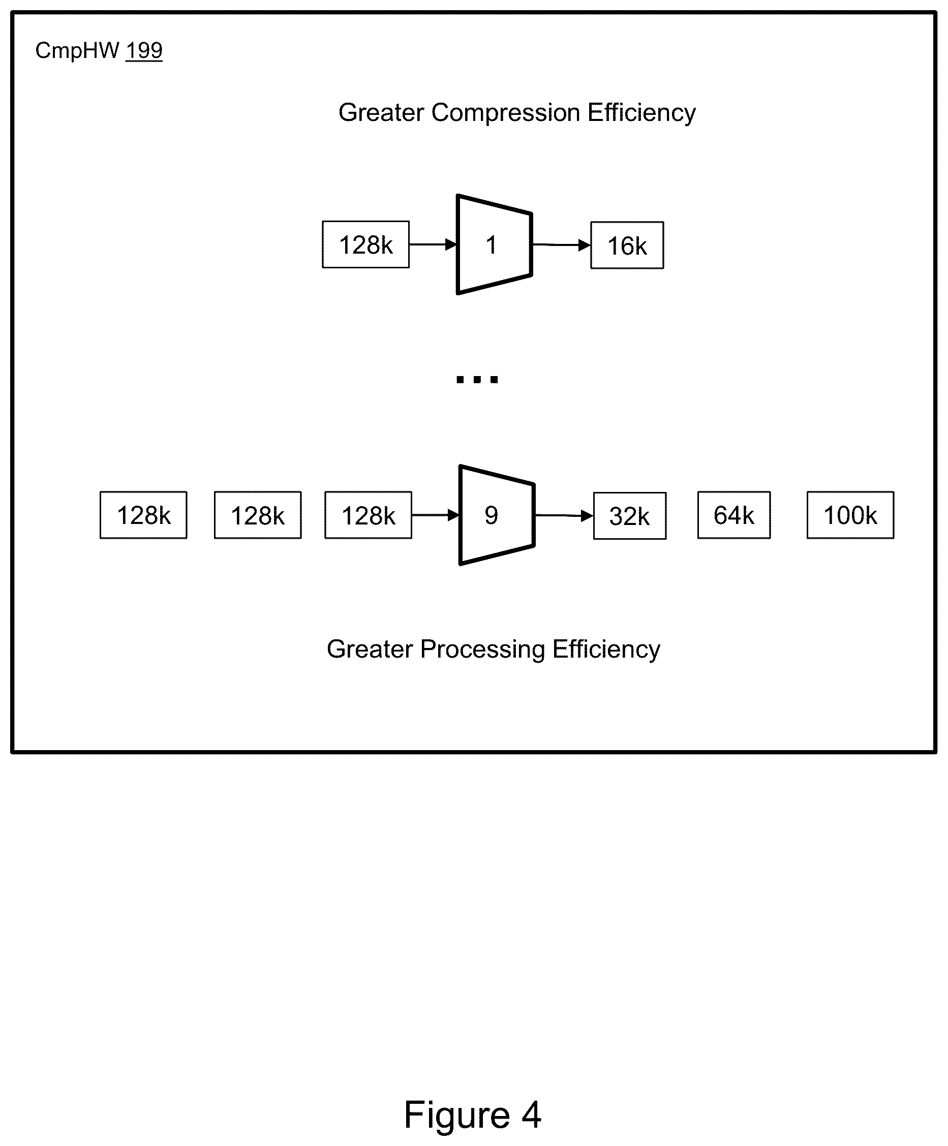 Patent US12468726 Figure 4 – Dynamic compression for data replication