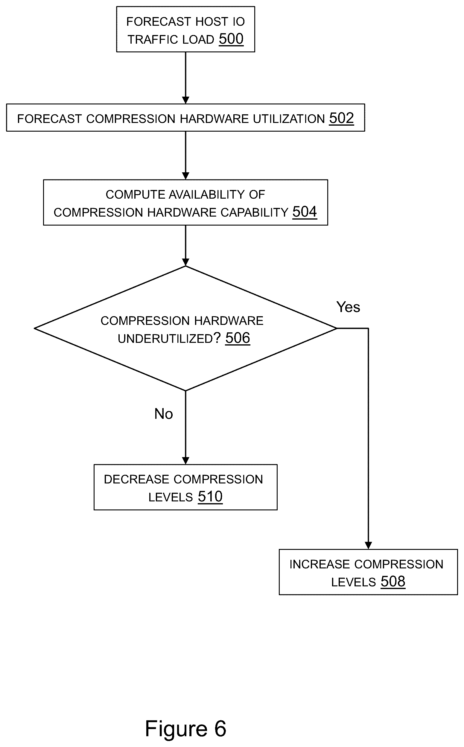 Patent US12468726 Figure 6 – Dynamic compression for data replication