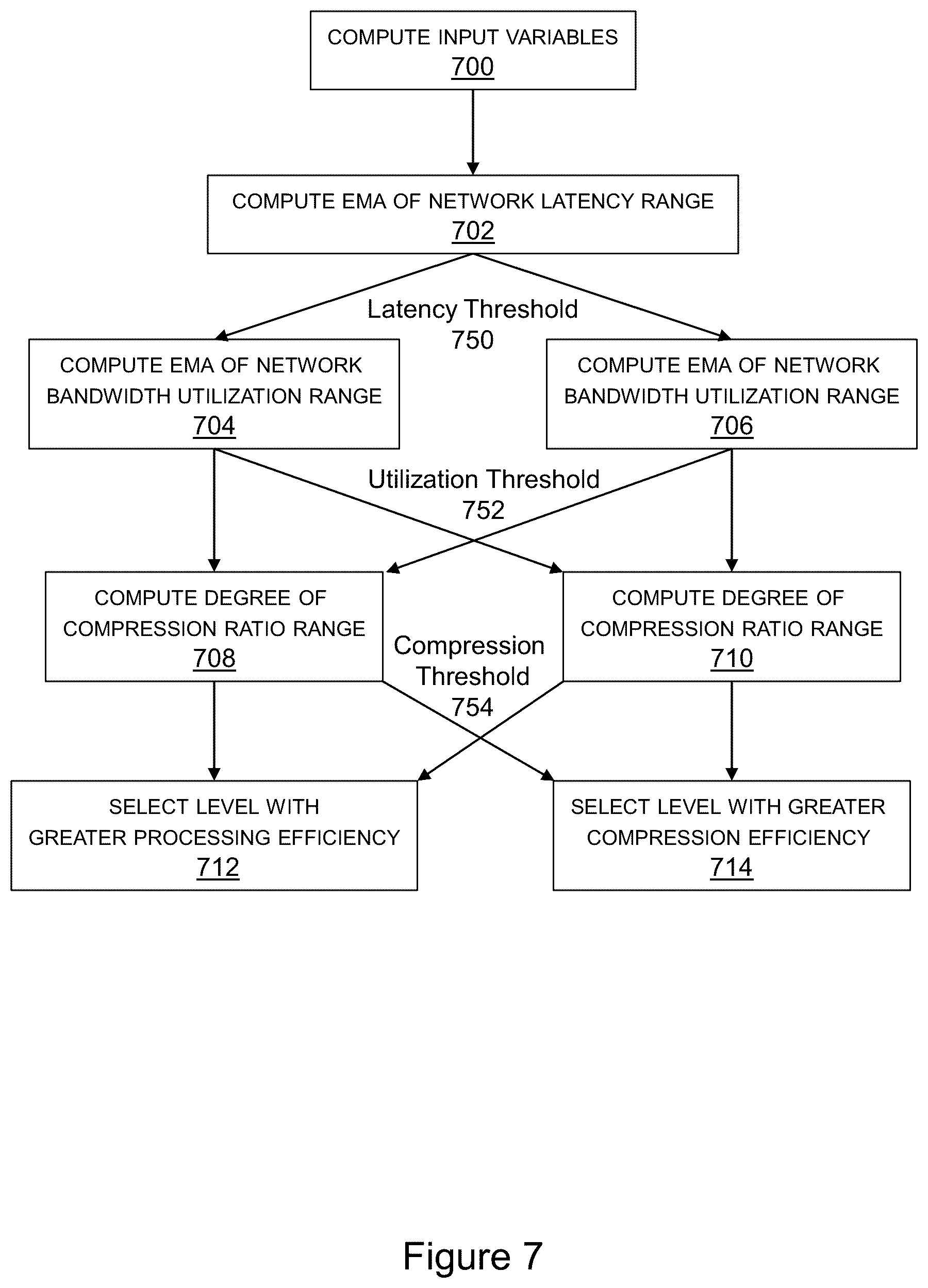 Patent US12468726 Figure 7 – Dynamic compression for data replication