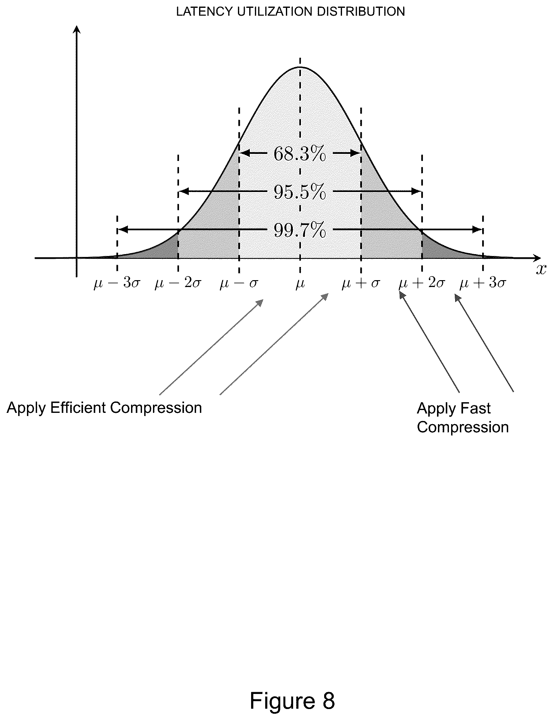 Patent US12468726 Figure 8 – Dynamic compression for data replication