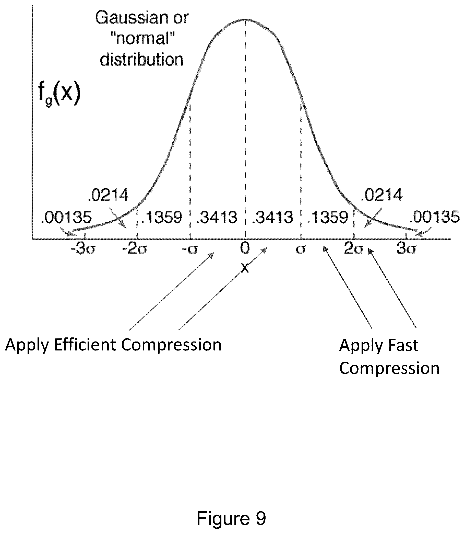 Patent US12468726 Figure 9 – Dynamic compression for data replication