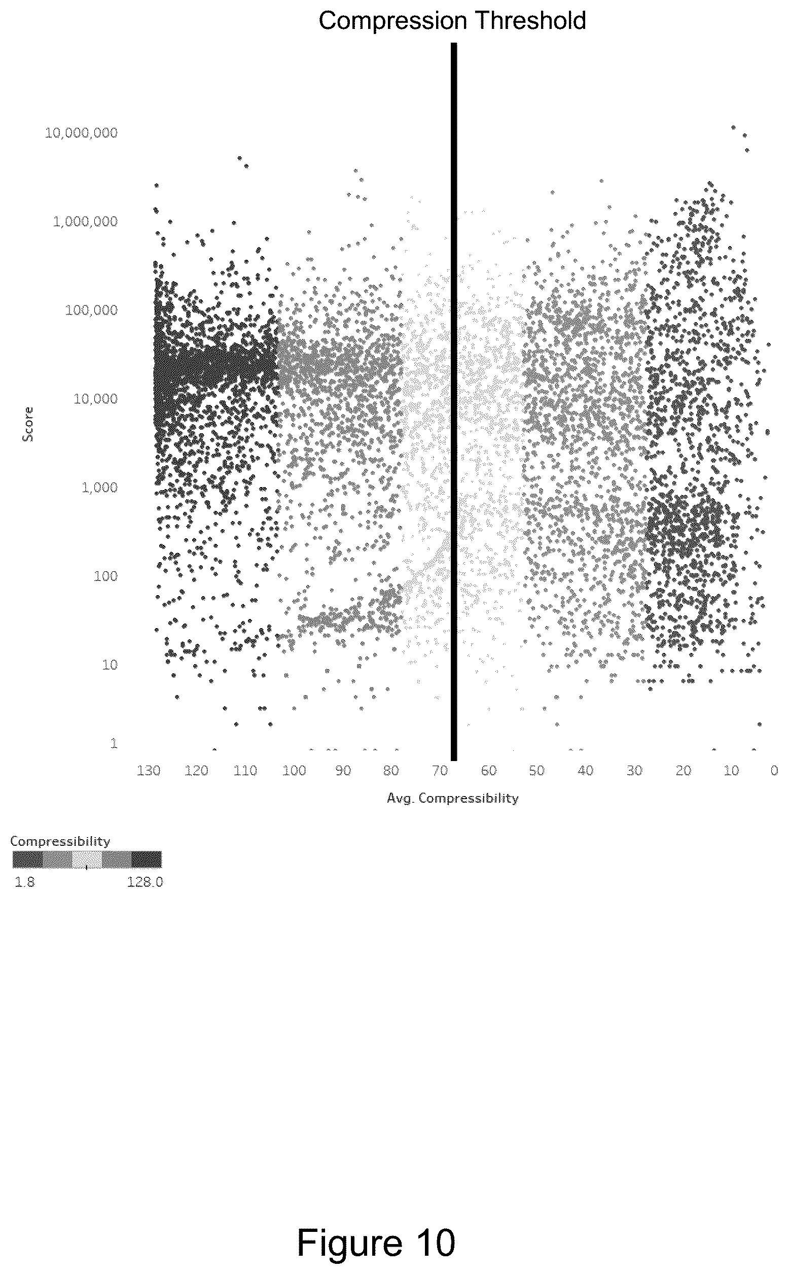 Patent US12468726 Figure 10 – Dynamic compression for data replication