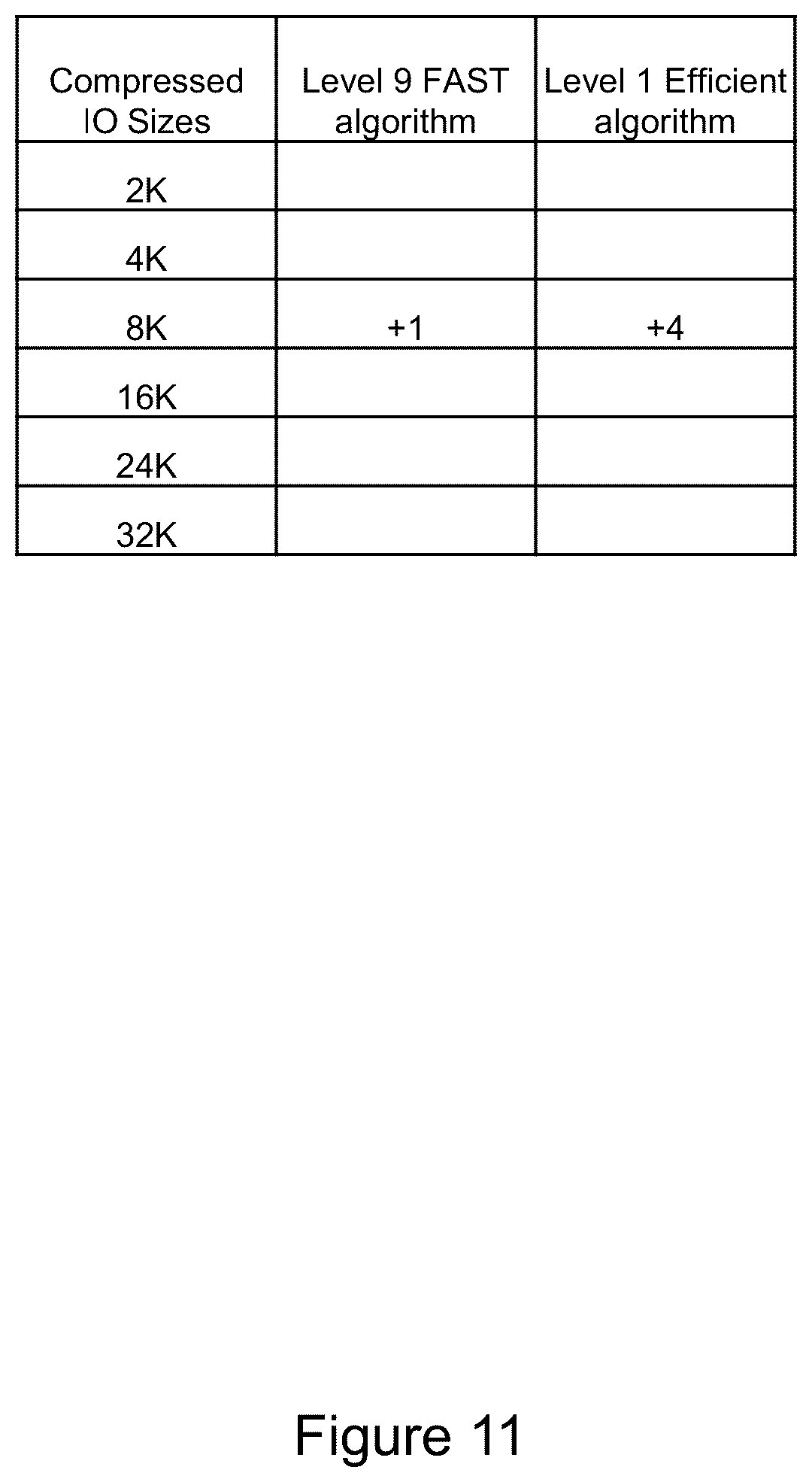 Patent US12468726 Figure 11 – Dynamic compression for data replication