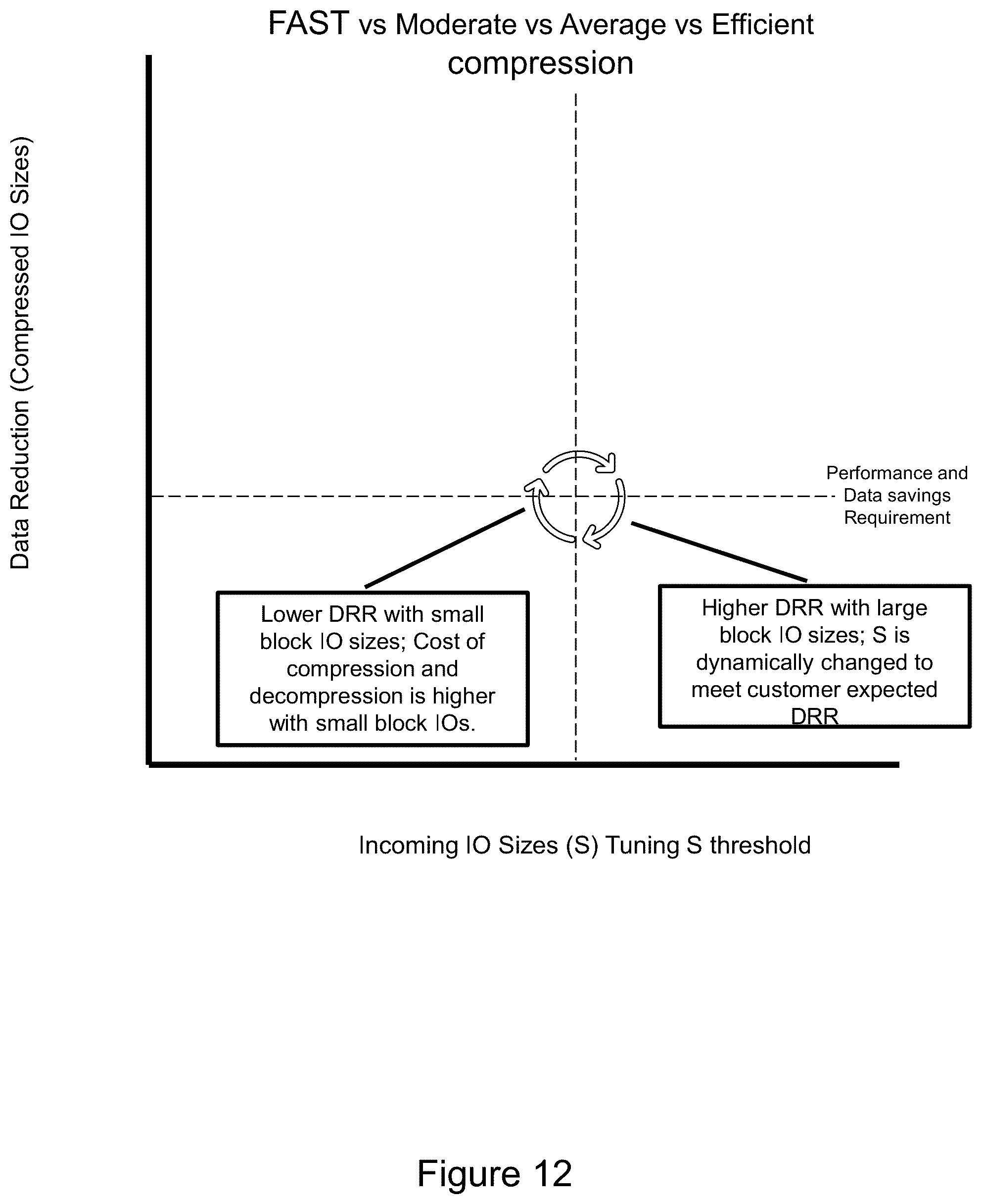 Patent US12468726 Figure 12 – Dynamic compression for data replication