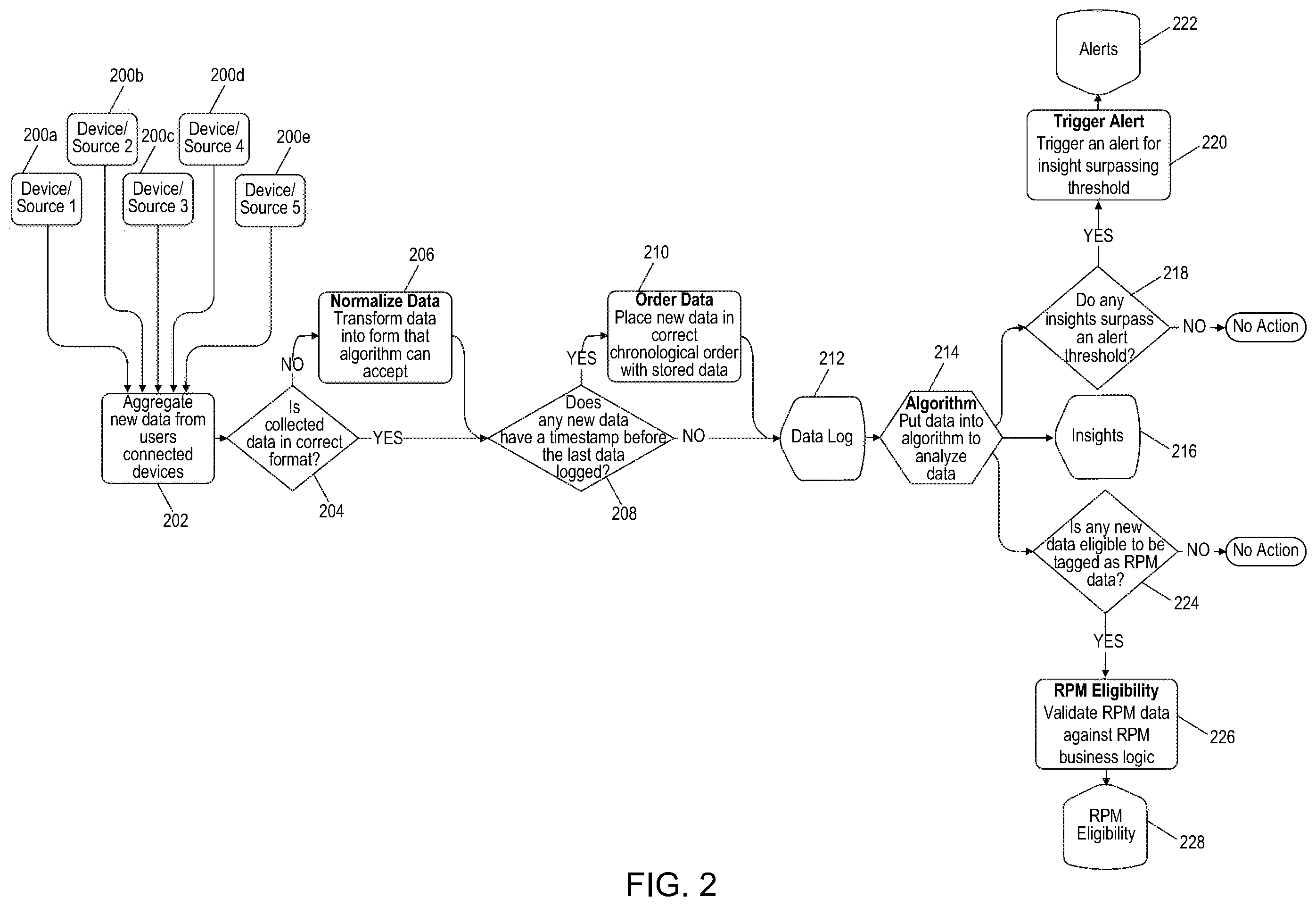 Patent US12468729 Figure 2 – System and method for syncing asynchronously received sequential data from disparate sources
