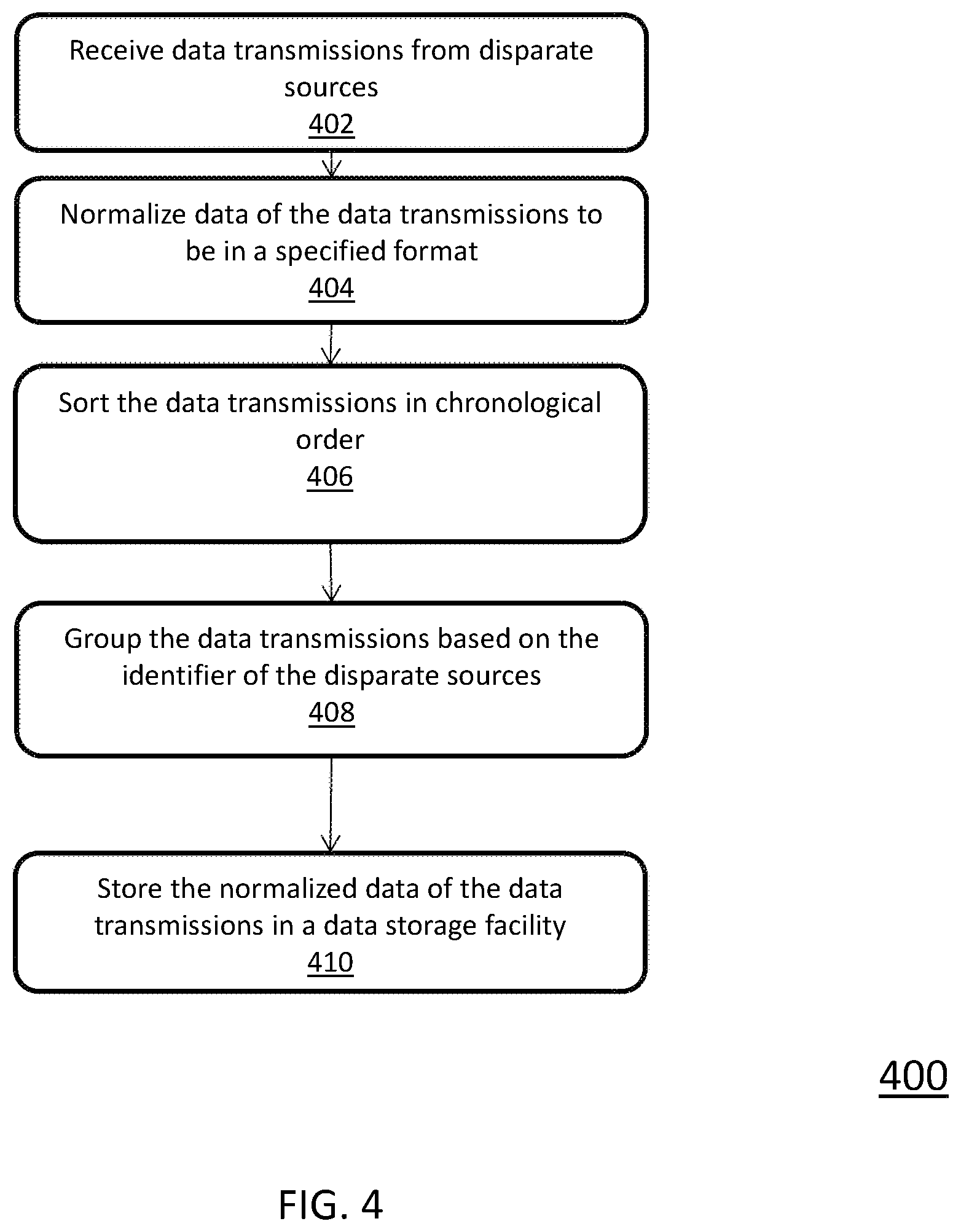 Patent US12468729 Figure 4 – System and method for syncing asynchronously received sequential data from disparate sources
