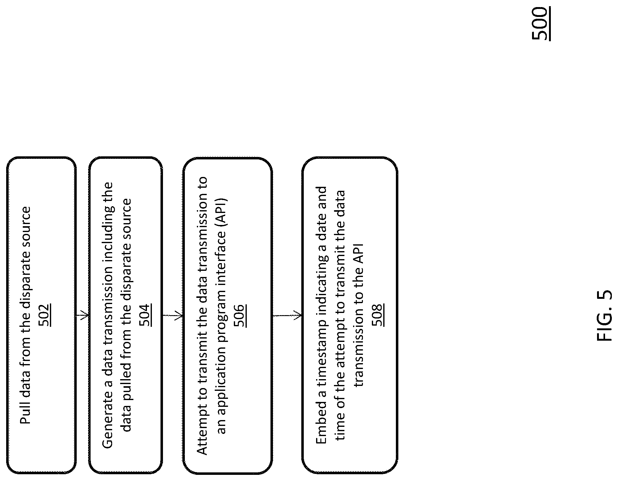 Patent US12468729 Figure 5 – System and method for syncing asynchronously received sequential data from disparate sources