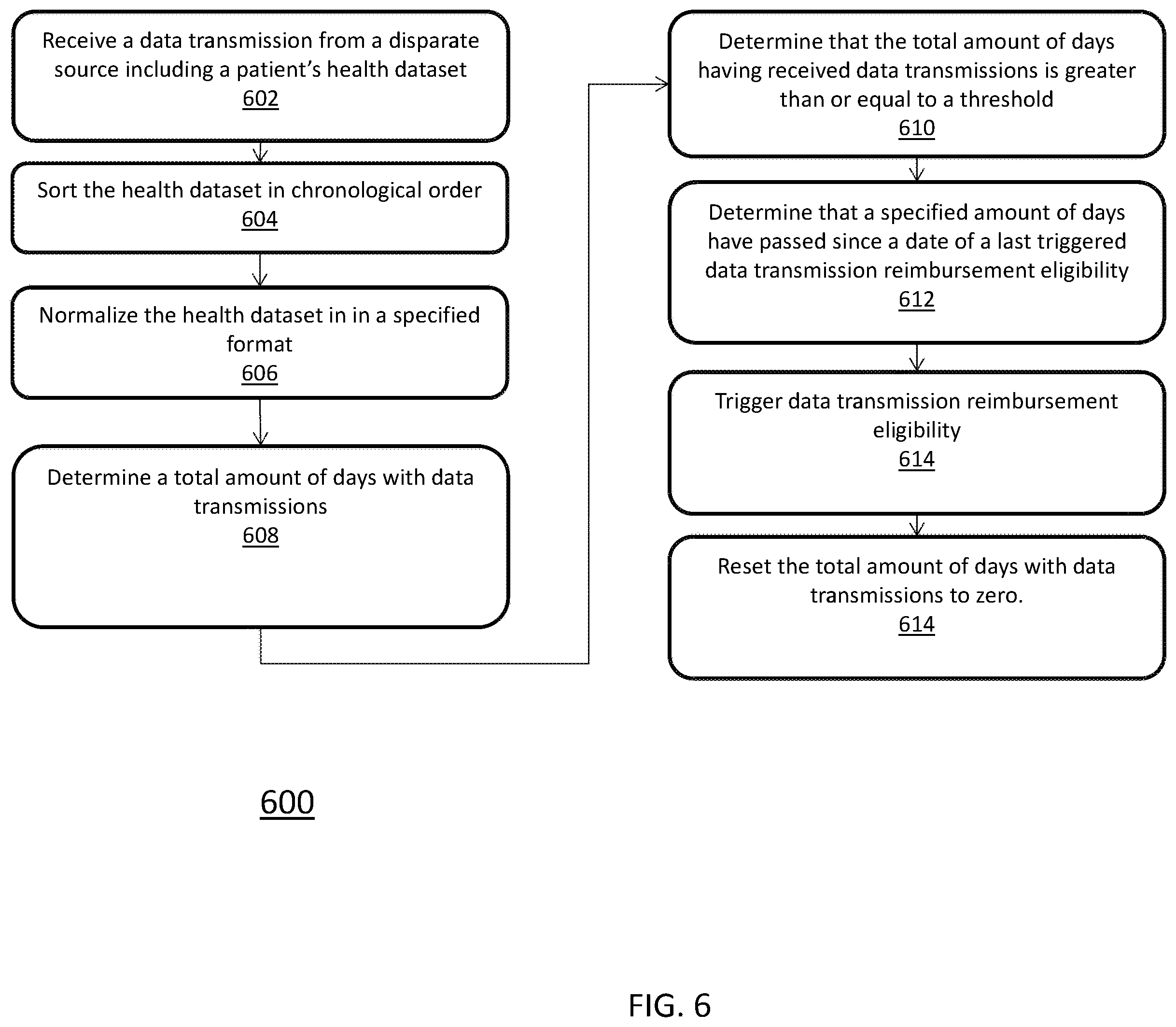 Patent US12468729 Figure 6 – System and method for syncing asynchronously received sequential data from disparate sources