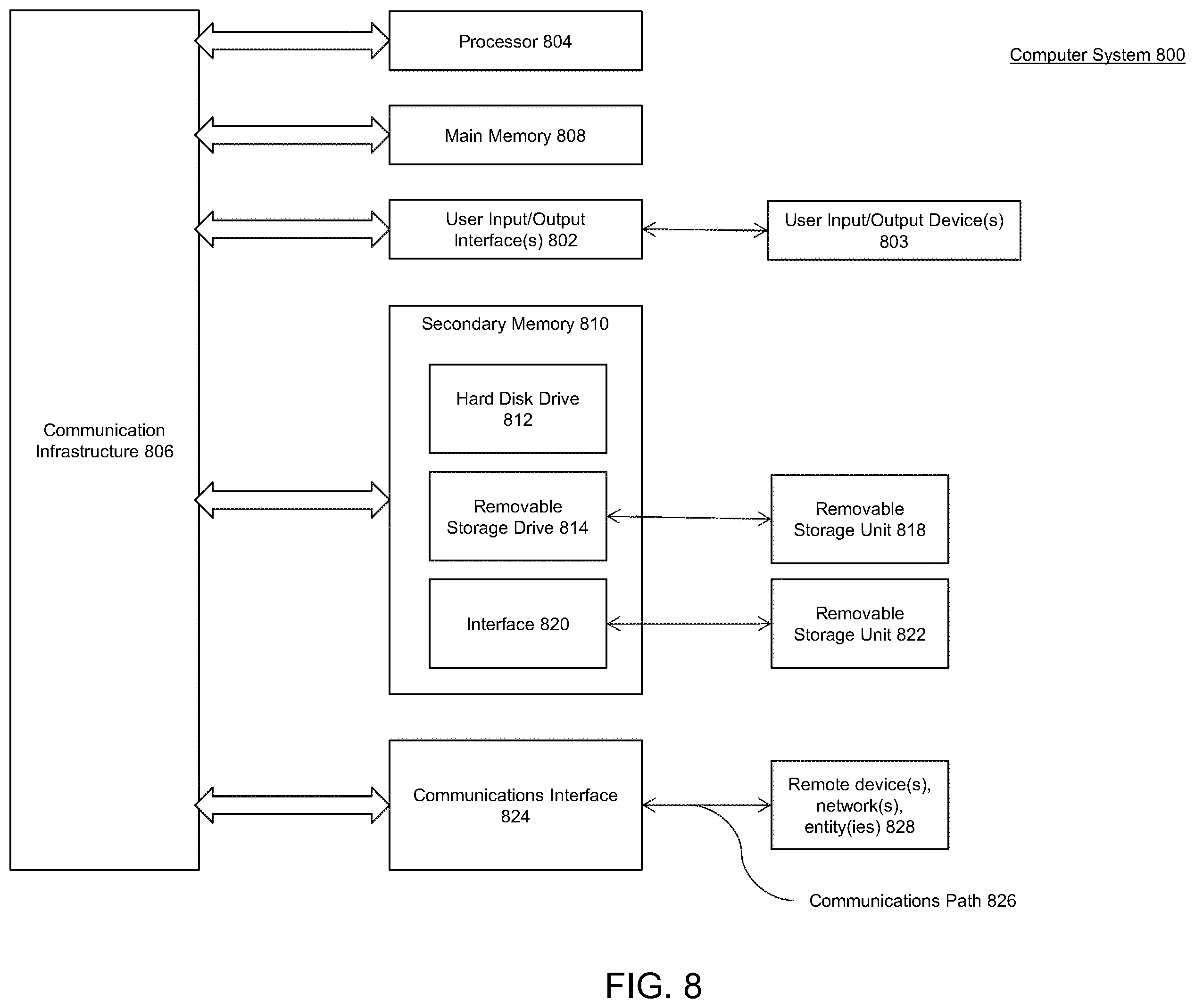 Patent US12468729 Figure 8 – System and method for syncing asynchronously received sequential data from disparate sources