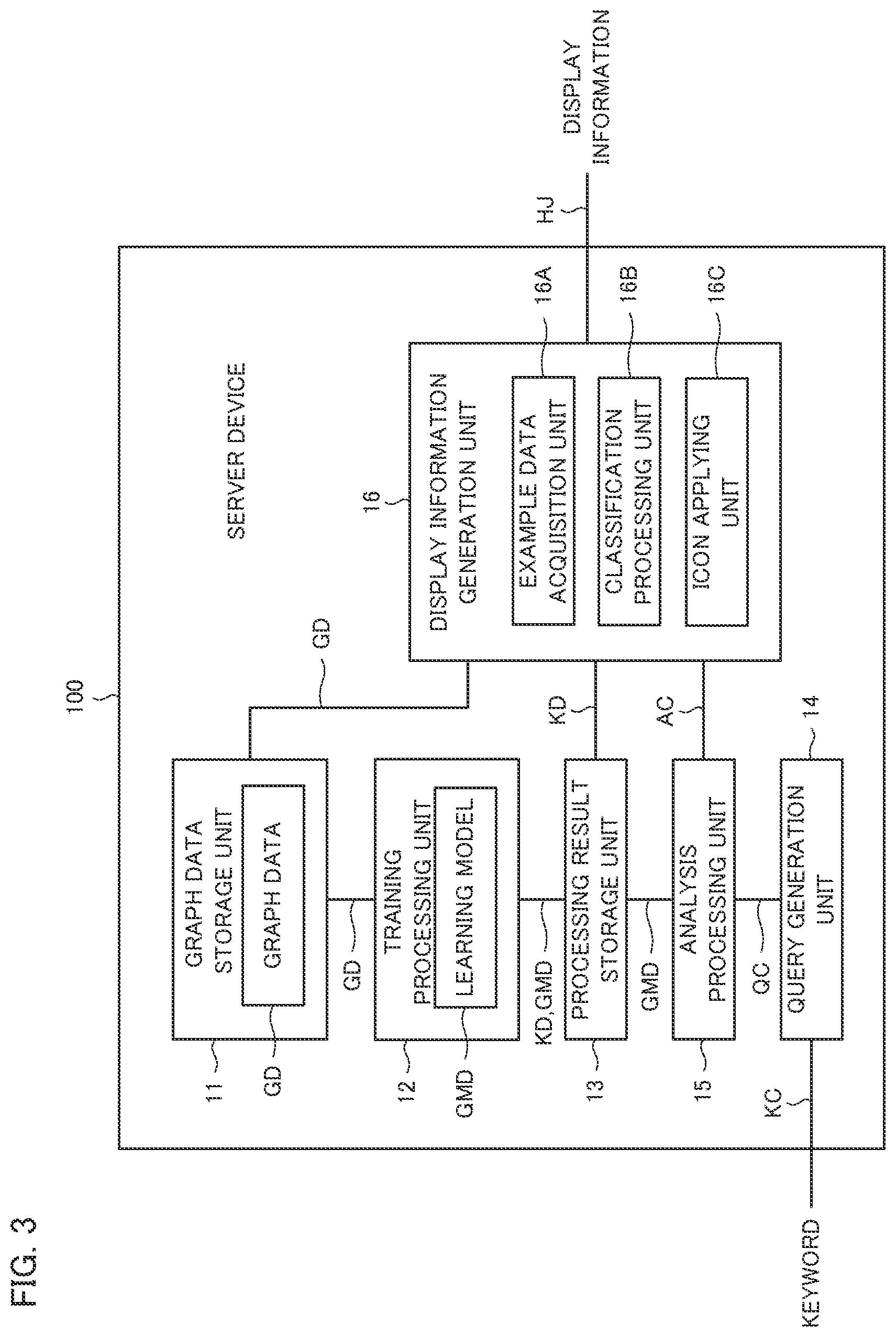 Patent US12468732 Figure 3 – Information processing device, information processing method, and recording