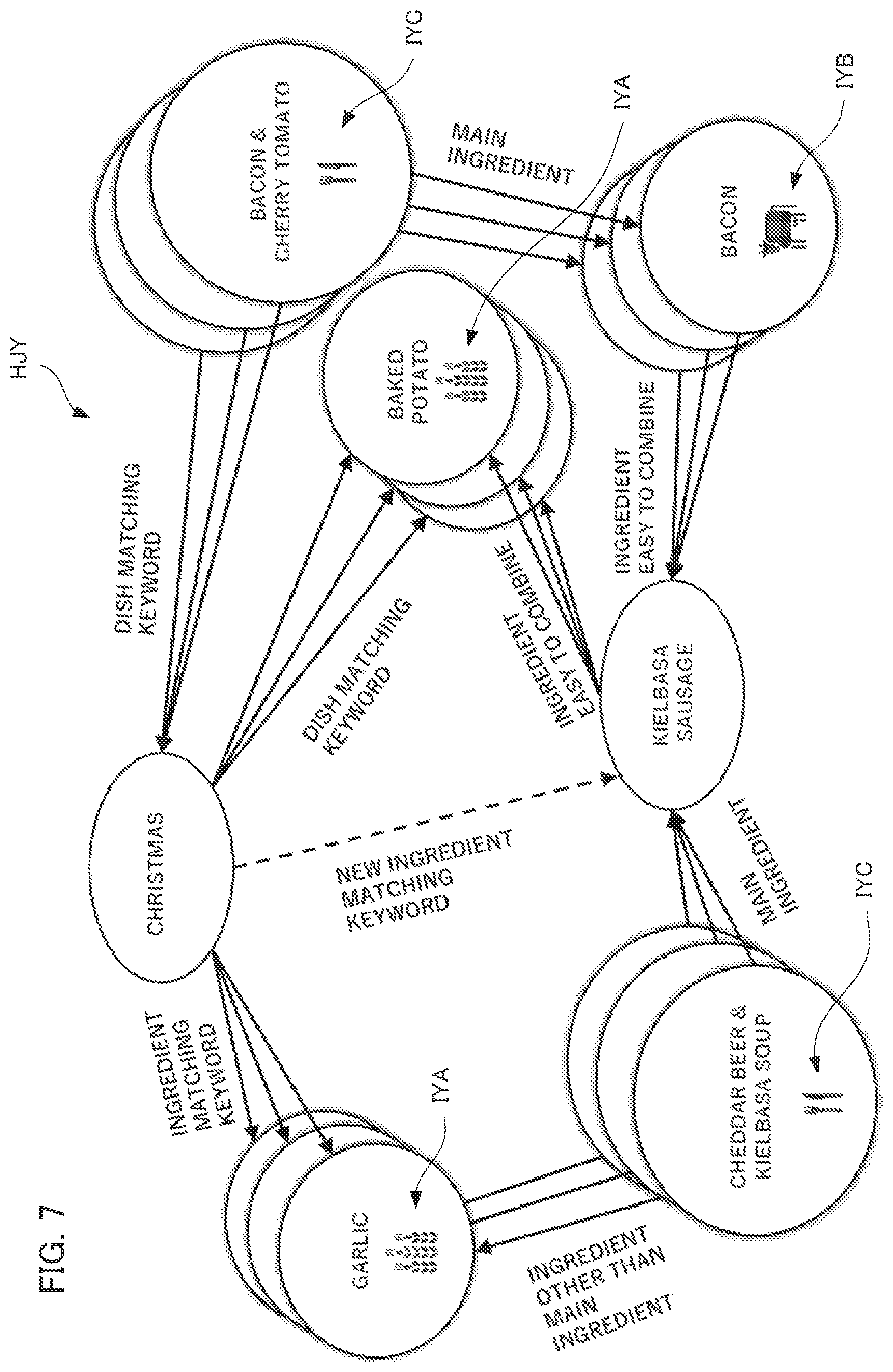 Patent US12468732 Figure 7 – Information processing device, information processing method, and recording