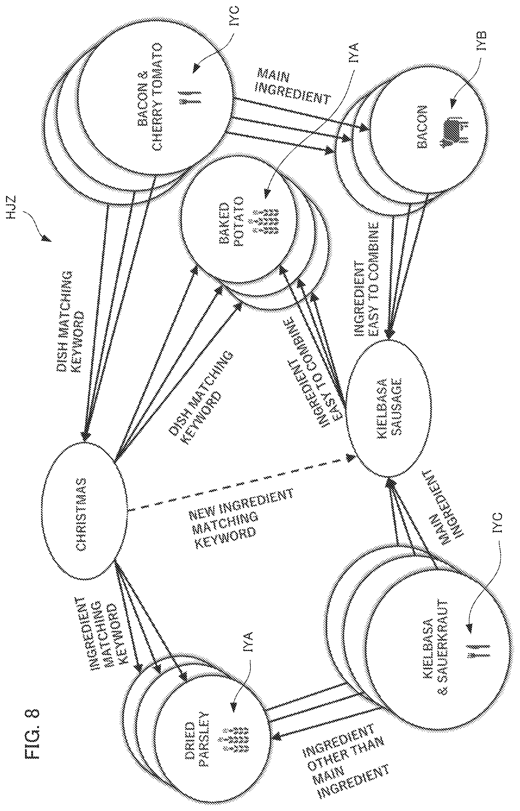 Patent US12468732 Figure 8 – Information processing device, information processing method, and recording