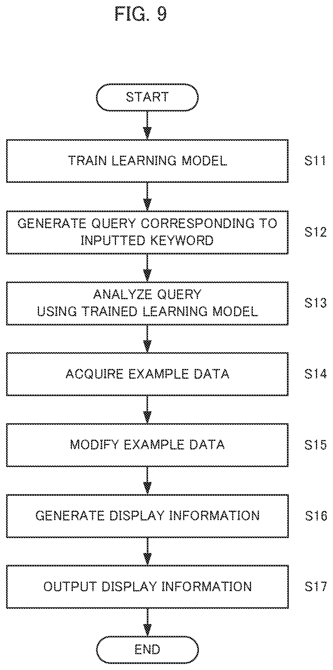 Patent US12468732 Figure 9 – Information processing device, information processing method, and recording
