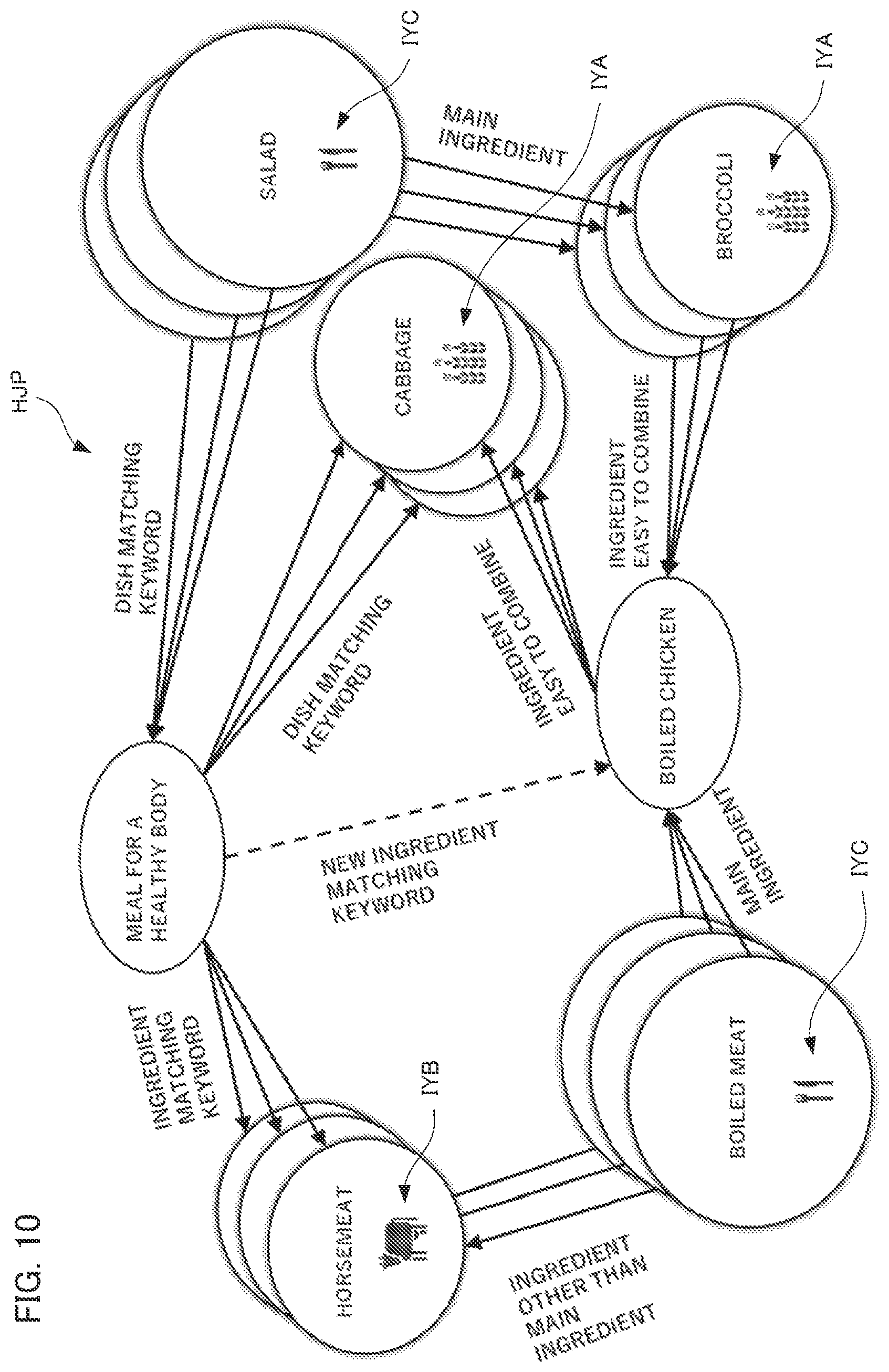Patent US12468732 Figure 10 – Information processing device, information processing method, and recording