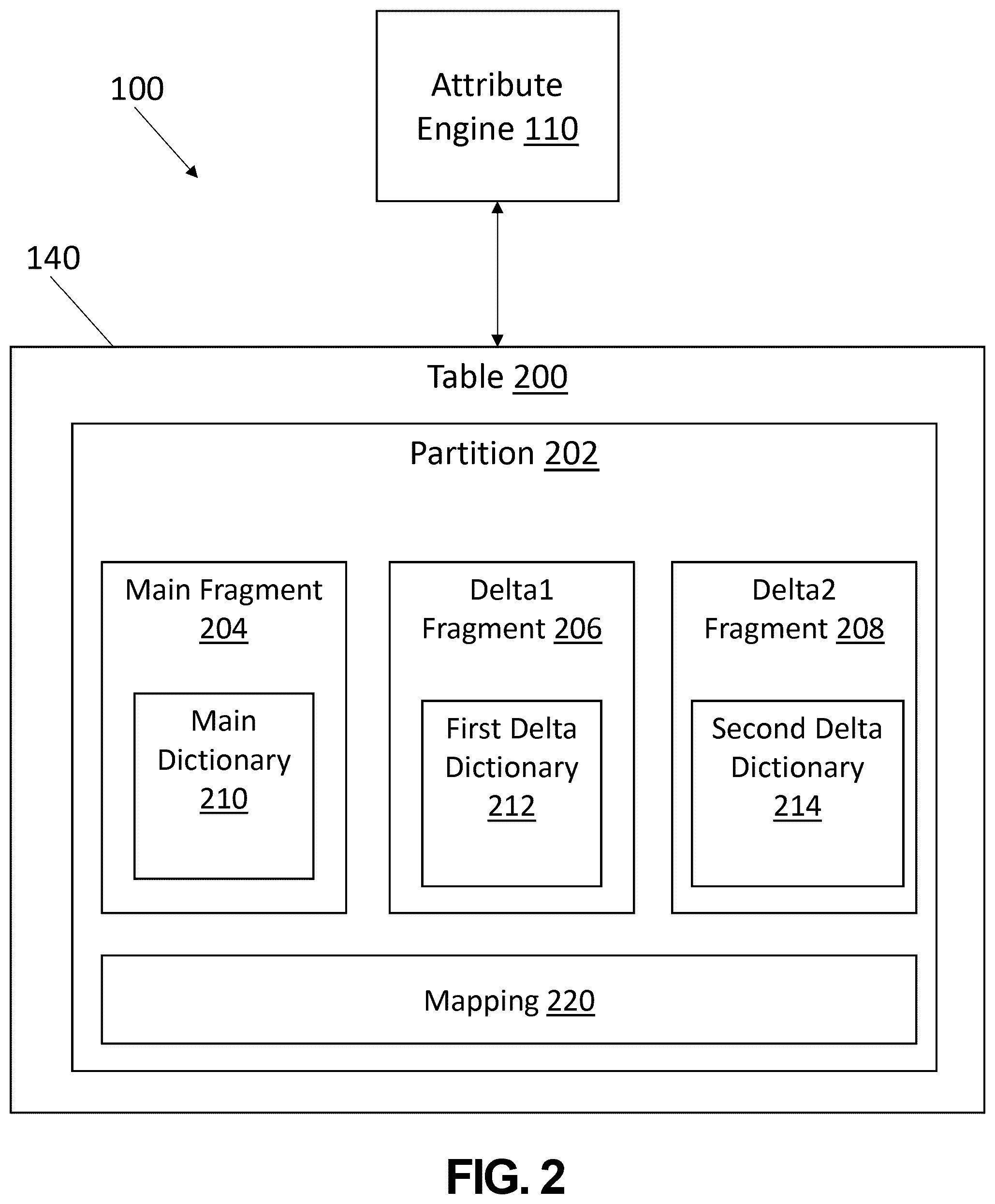 Patent US12468735 Figure 2 – Partition-local partition value identifier grouping