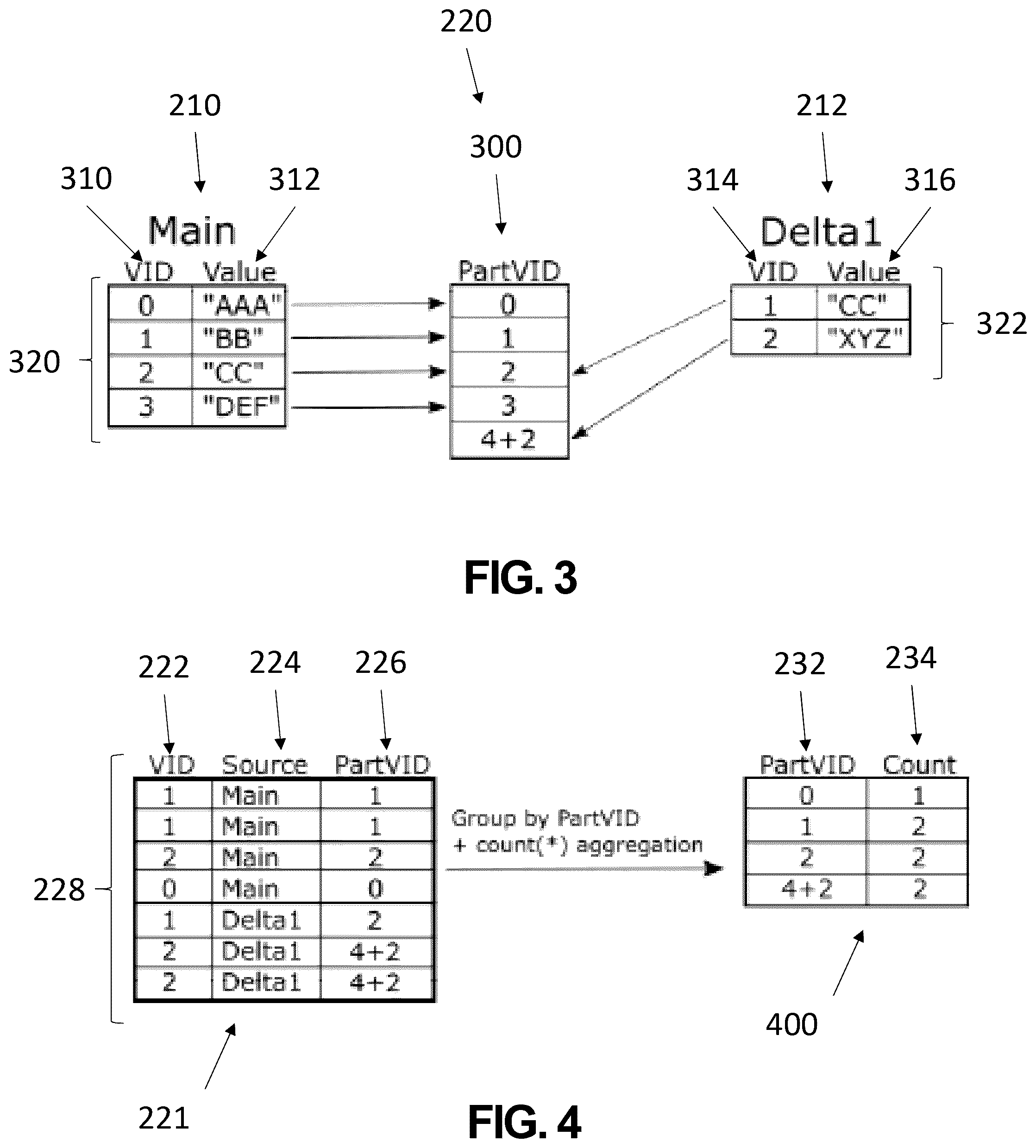 Patent US12468735 Figure 3 – Partition-local partition value identifier grouping