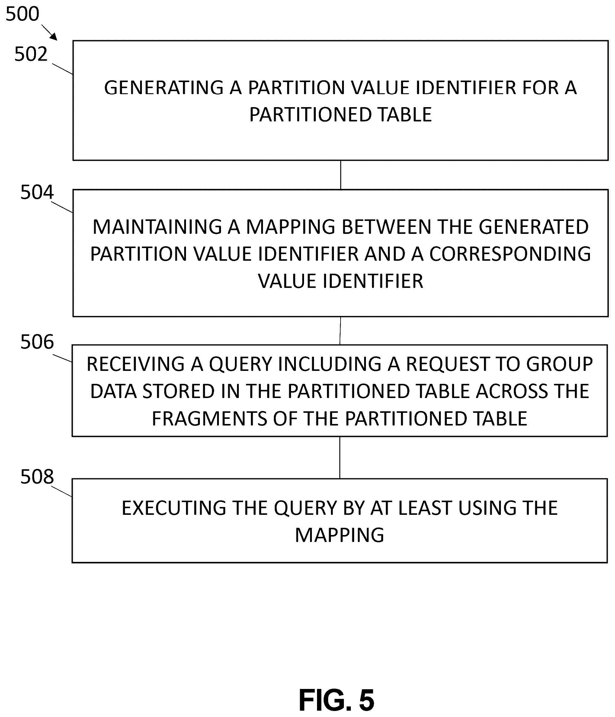 Patent US12468735 Figure 4 – Partition-local partition value identifier grouping