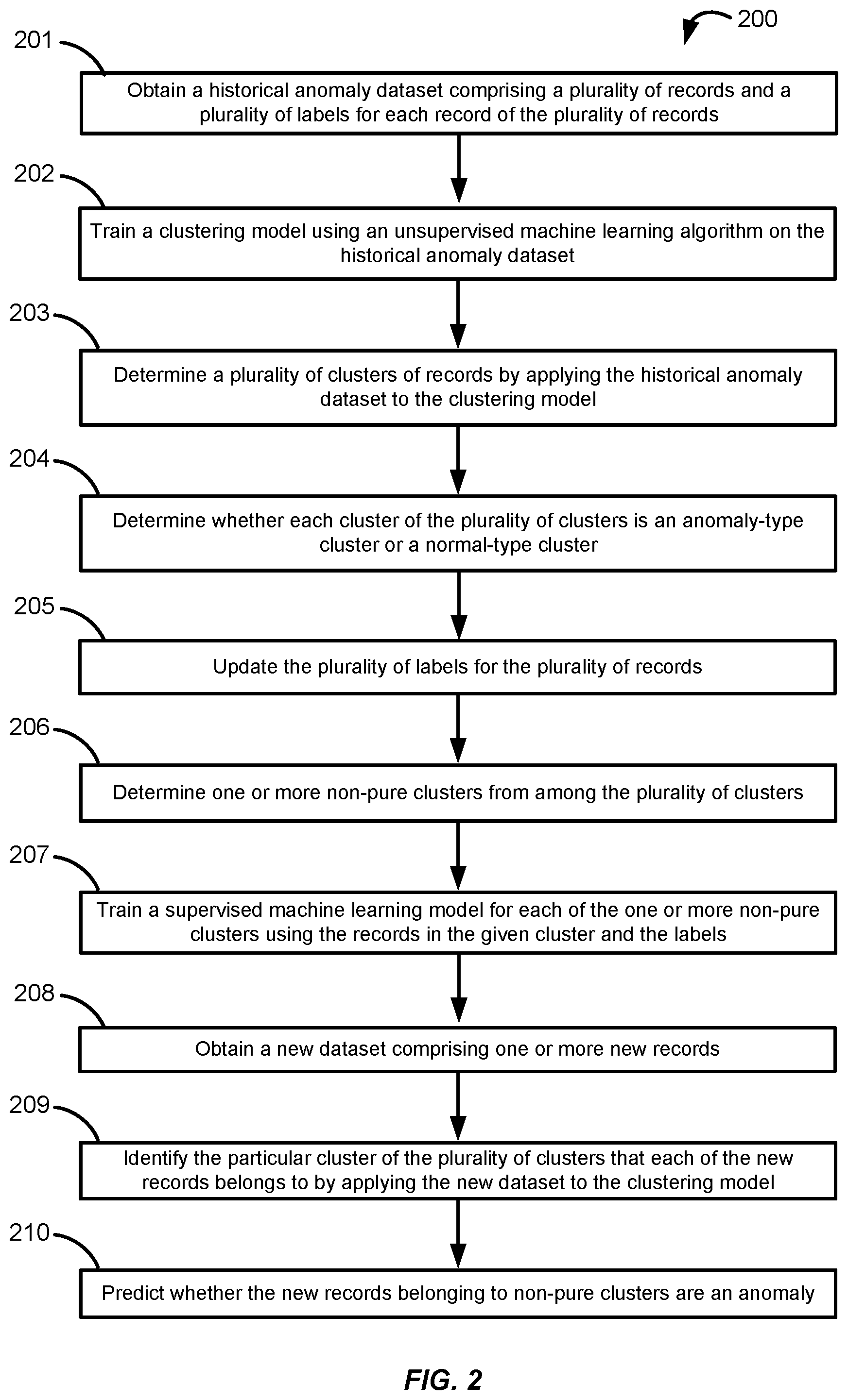 Patent US12468738 Figure 2 – Multiple machine learning model anomaly detection framework