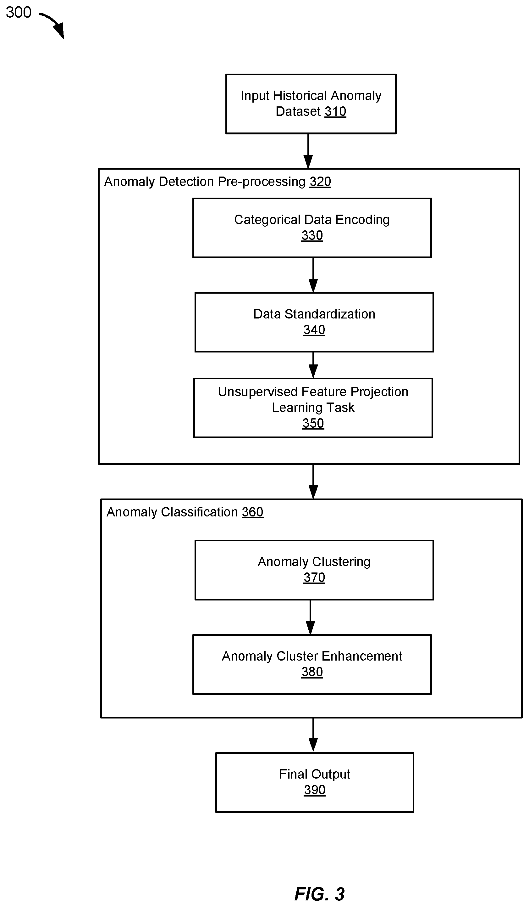 Patent US12468738 Figure 3 – Multiple machine learning model anomaly detection framework
