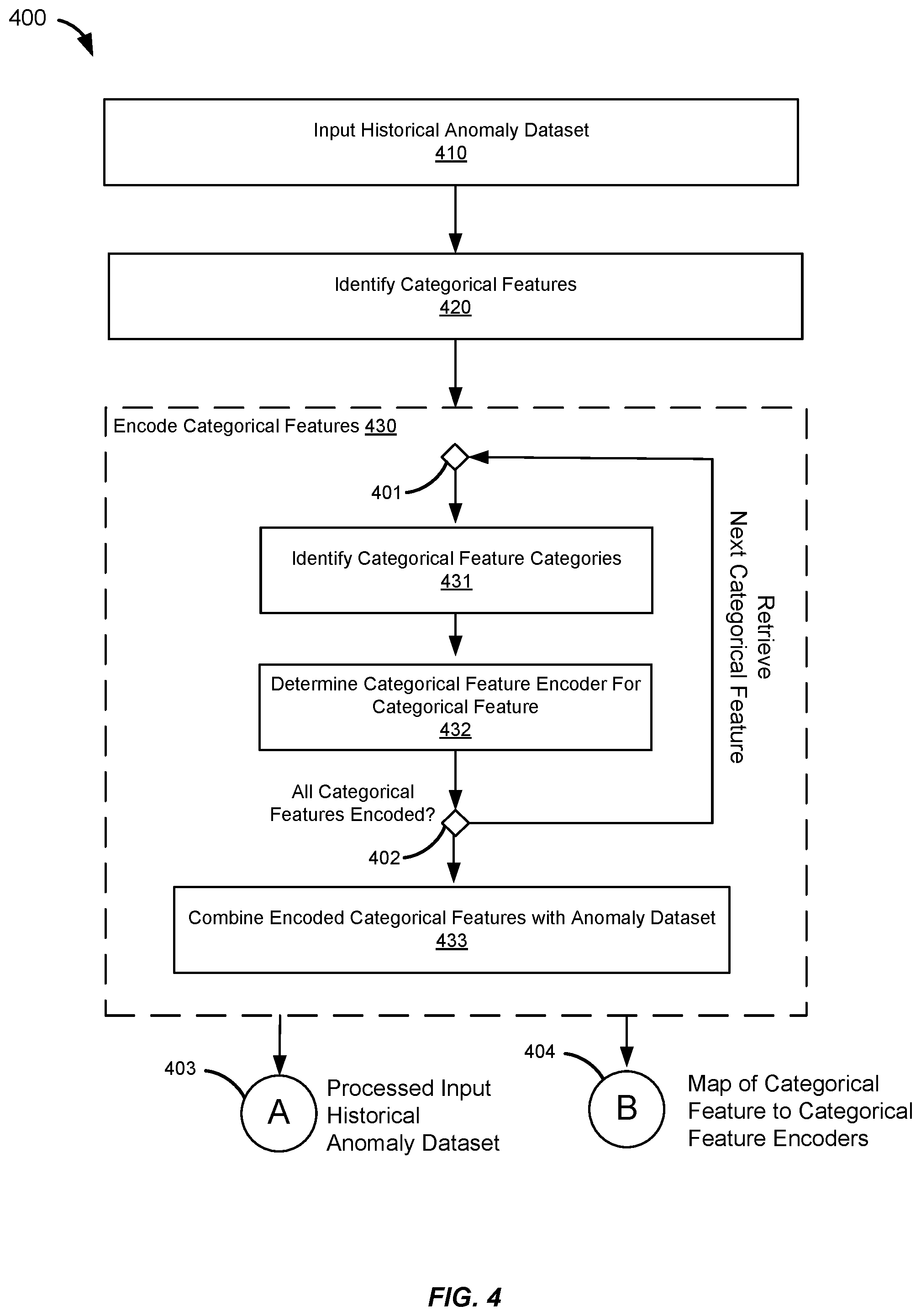 Patent US12468738 Figure 4 – Multiple machine learning model anomaly detection framework