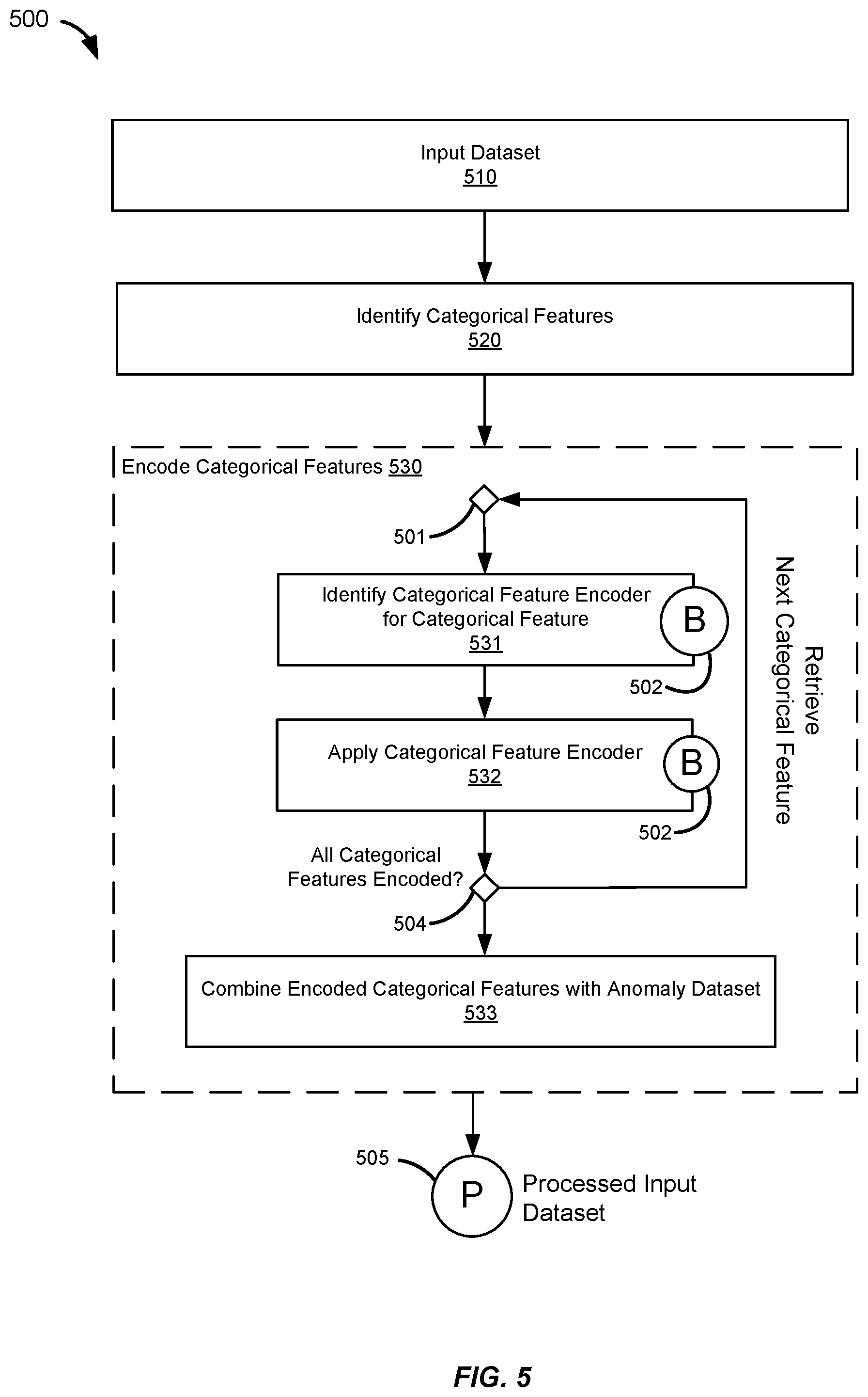 Patent US12468738 Figure 5 – Multiple machine learning model anomaly detection framework