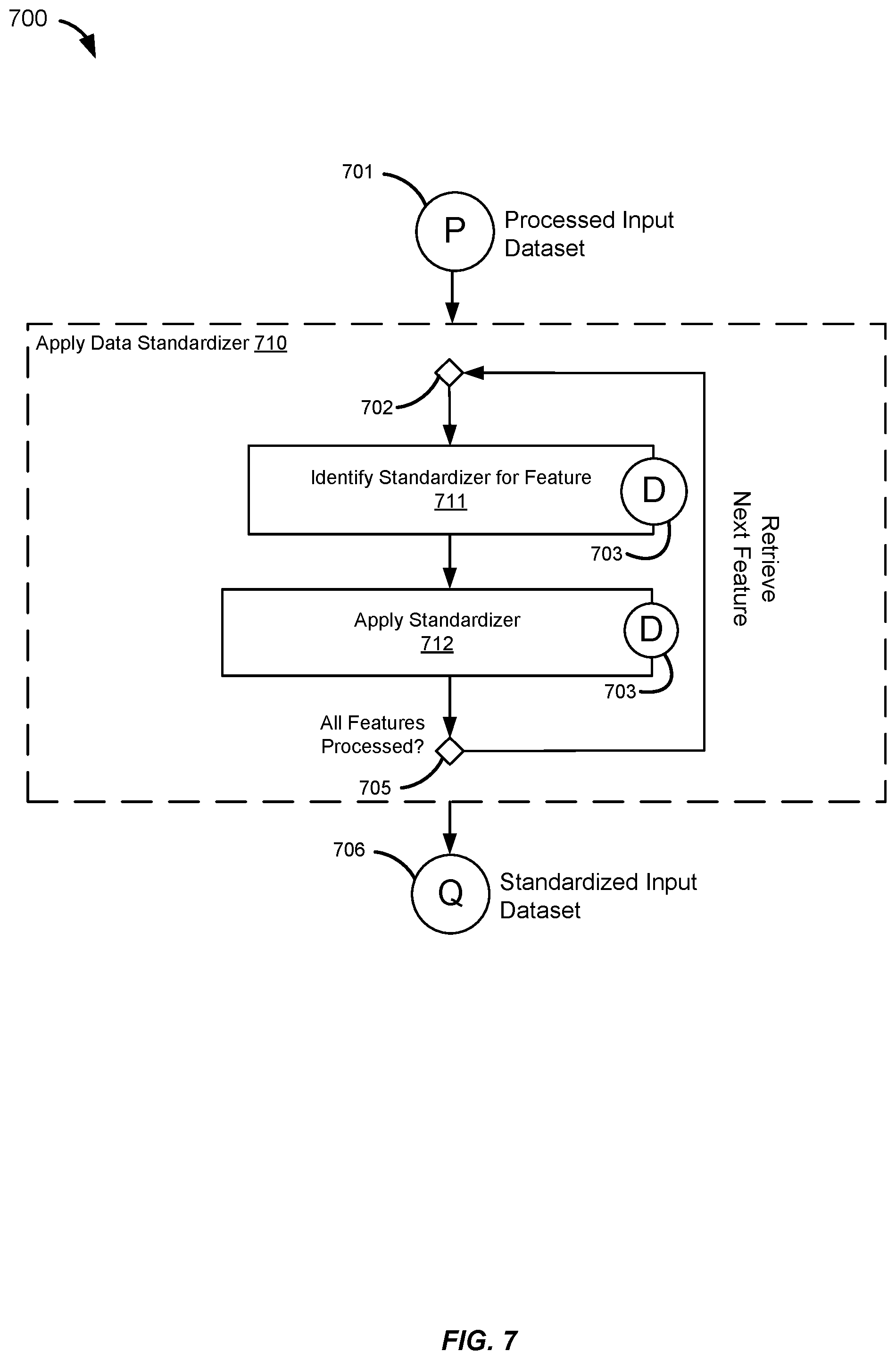 Patent US12468738 Figure 7 – Multiple machine learning model anomaly detection framework
