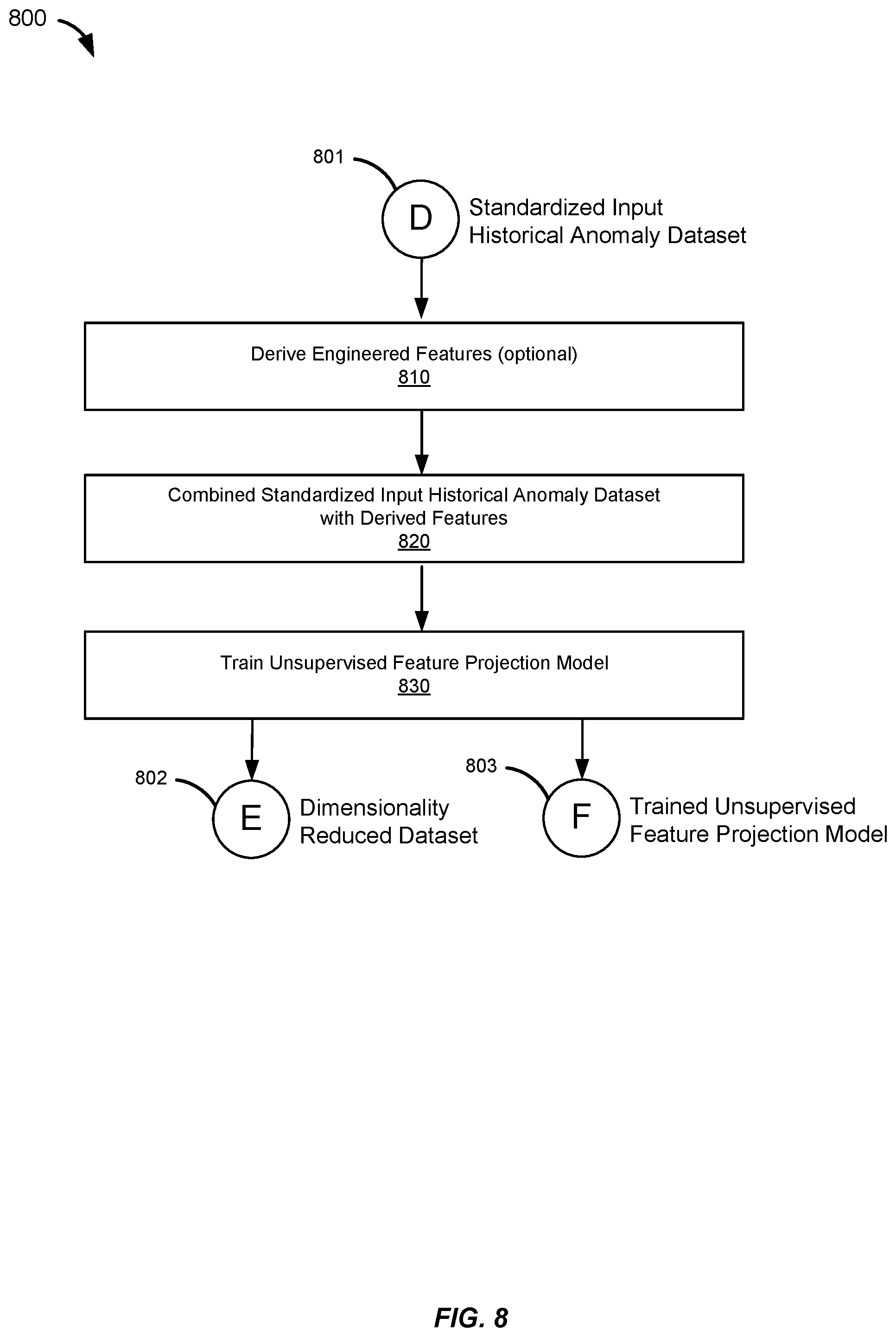 Patent US12468738 Figure 8 – Multiple machine learning model anomaly detection framework