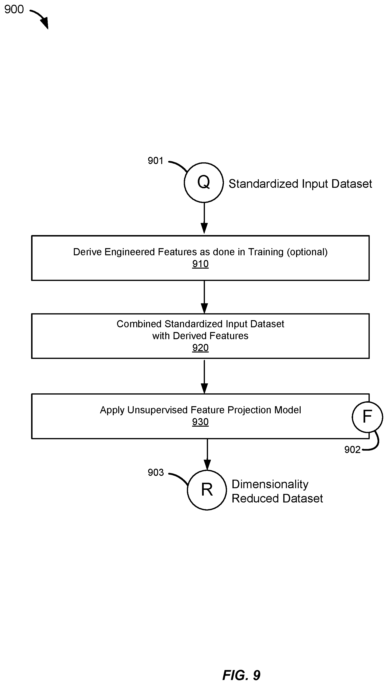 Patent US12468738 Figure 9 – Multiple machine learning model anomaly detection framework
