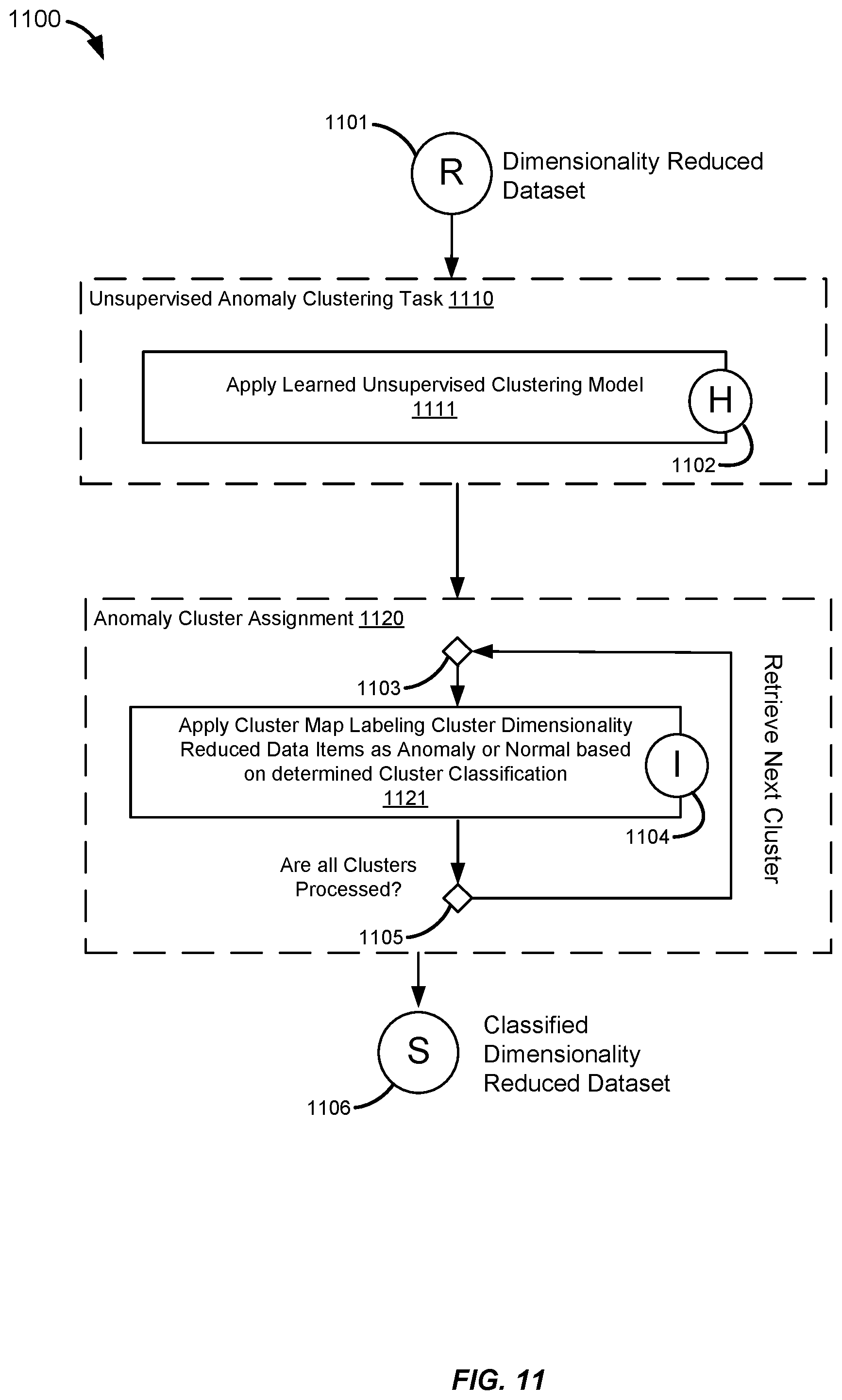 Patent US12468738 Figure 11 – Multiple machine learning model anomaly detection framework