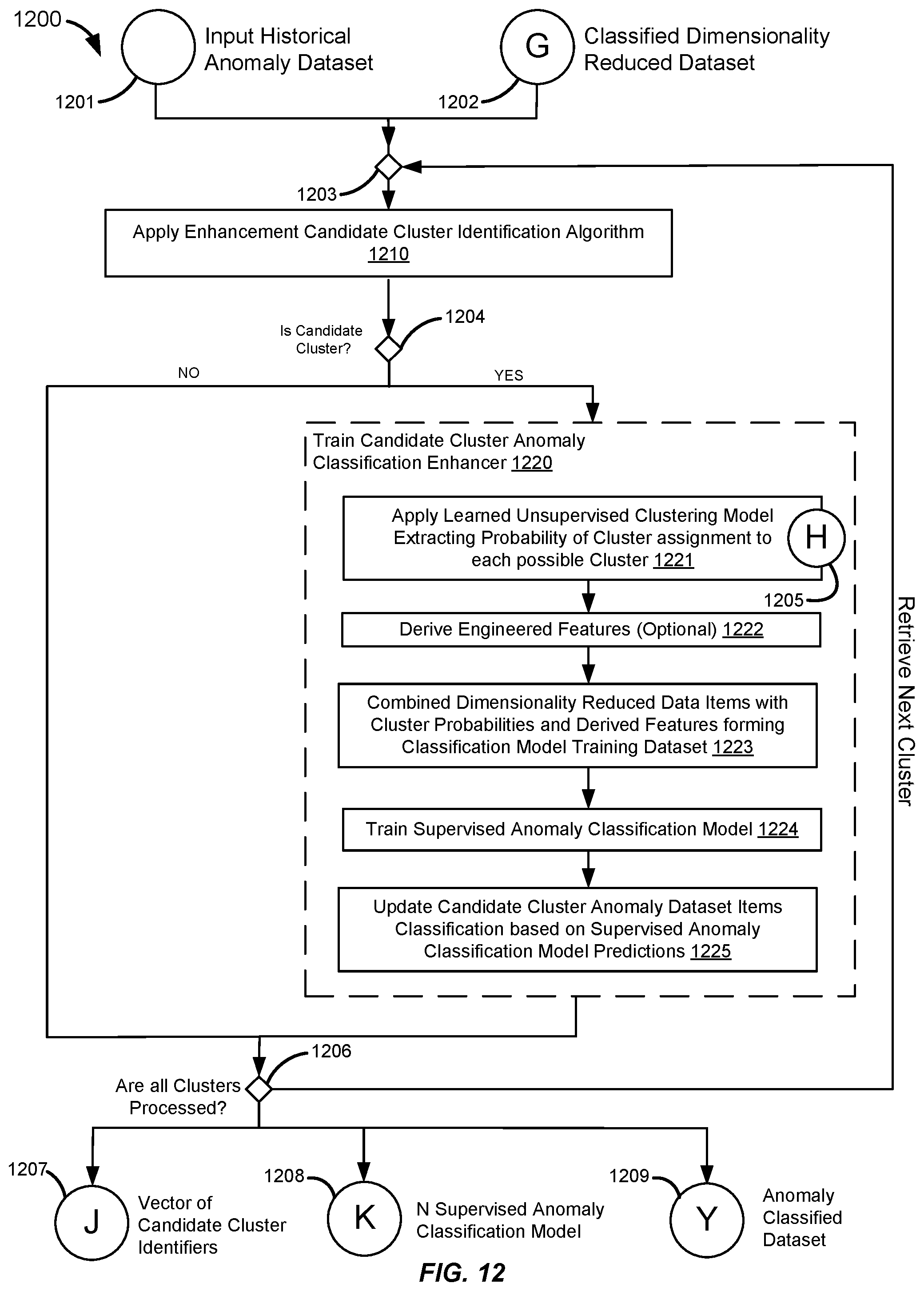 Patent US12468738 Figure 12 – Multiple machine learning model anomaly detection framework