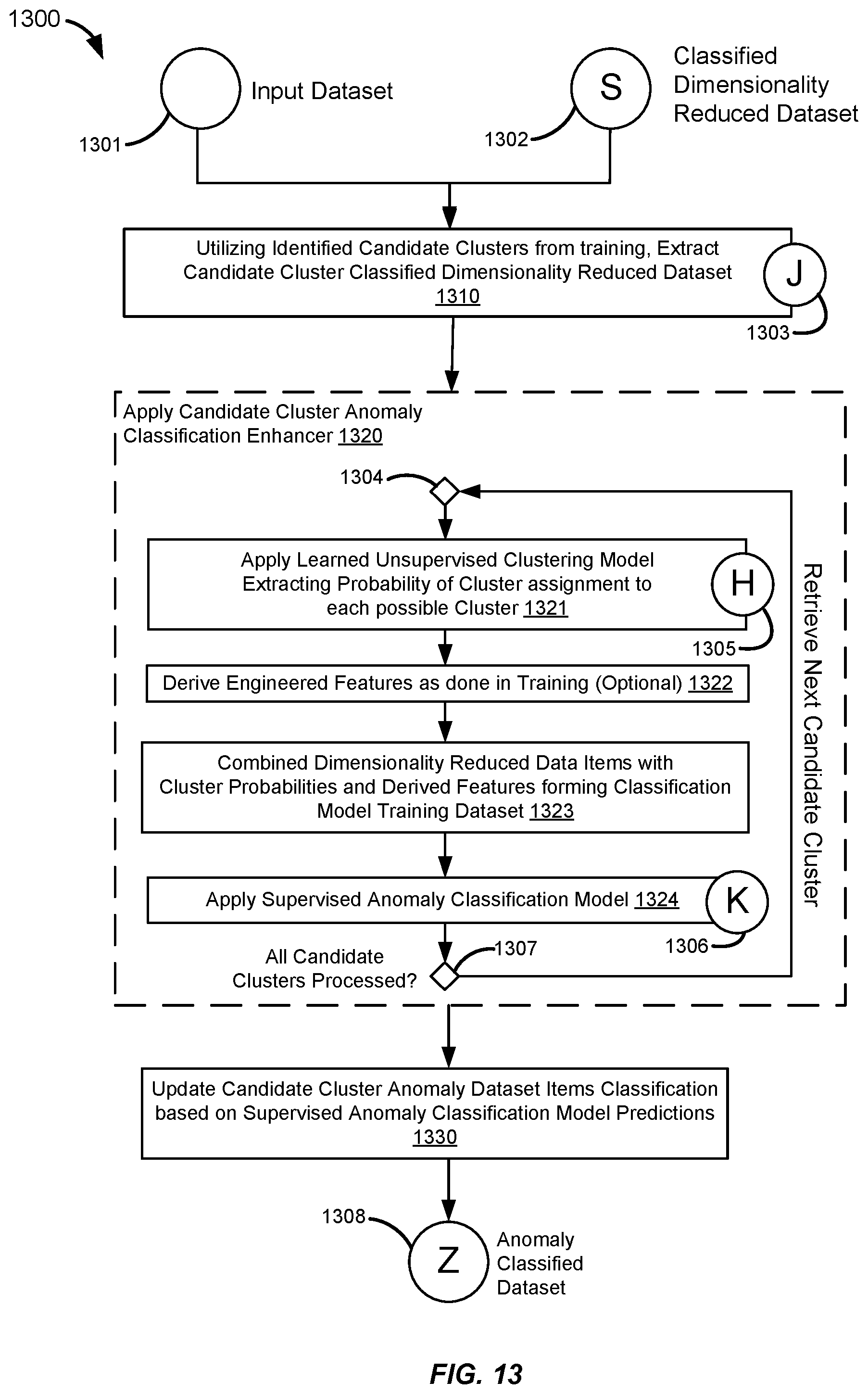 Patent US12468738 Figure 13 – Multiple machine learning model anomaly detection framework
