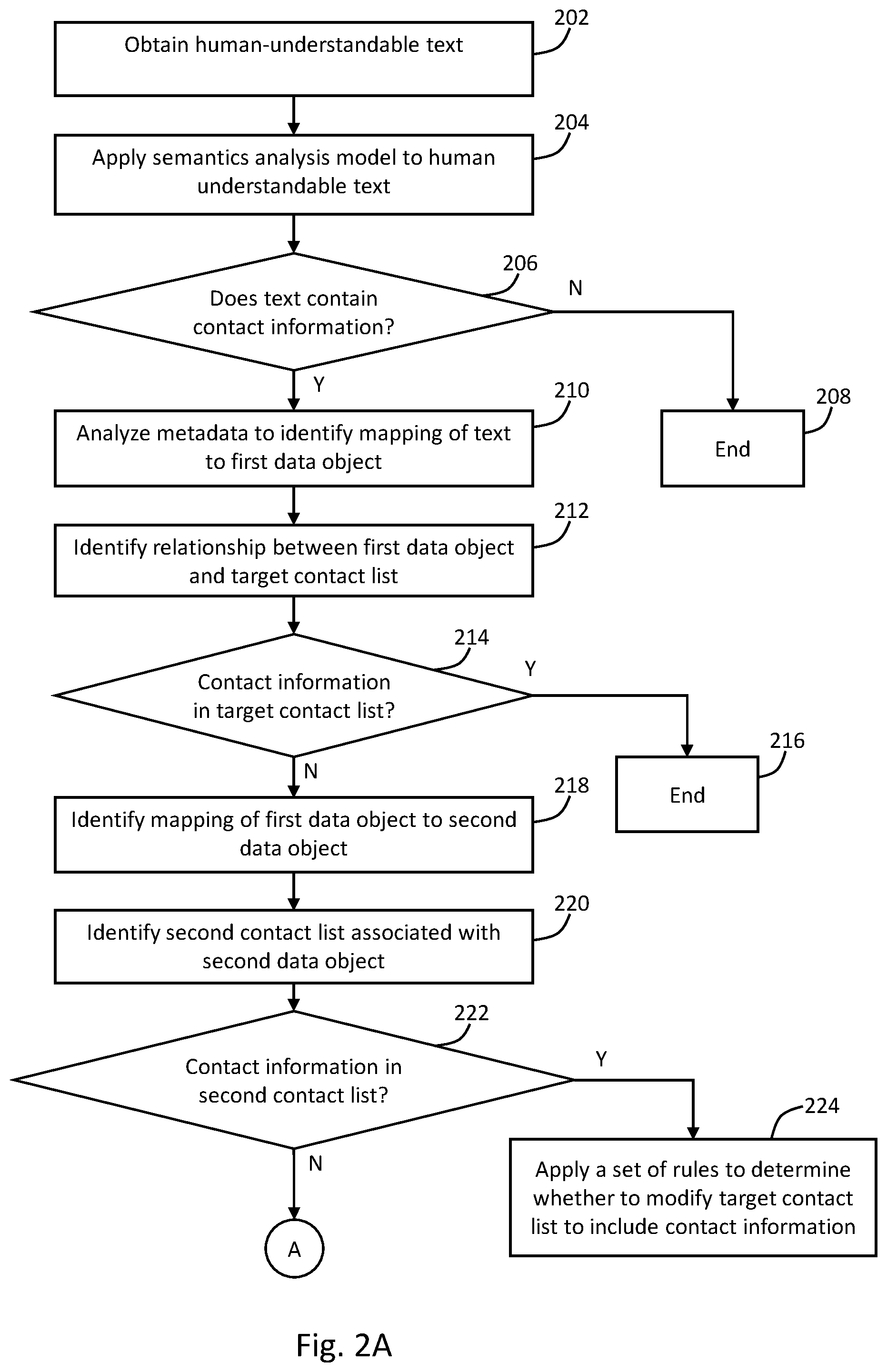 Patent US12468742 Figure 2 – Text-triggered database and API actions