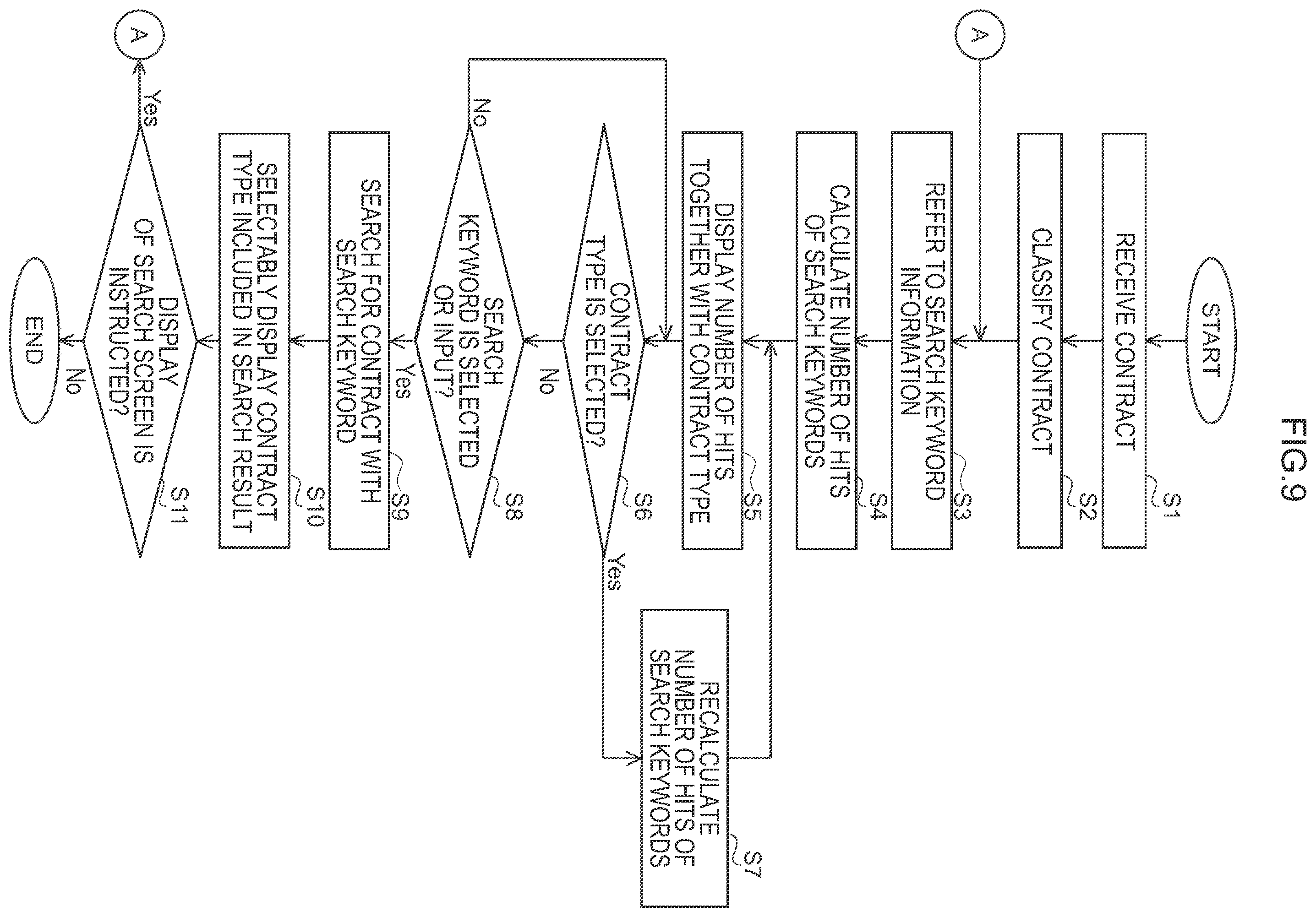 Patent US12468744 Figure 9 – Document processing method, document processing system, information processing device, and graphic user interface