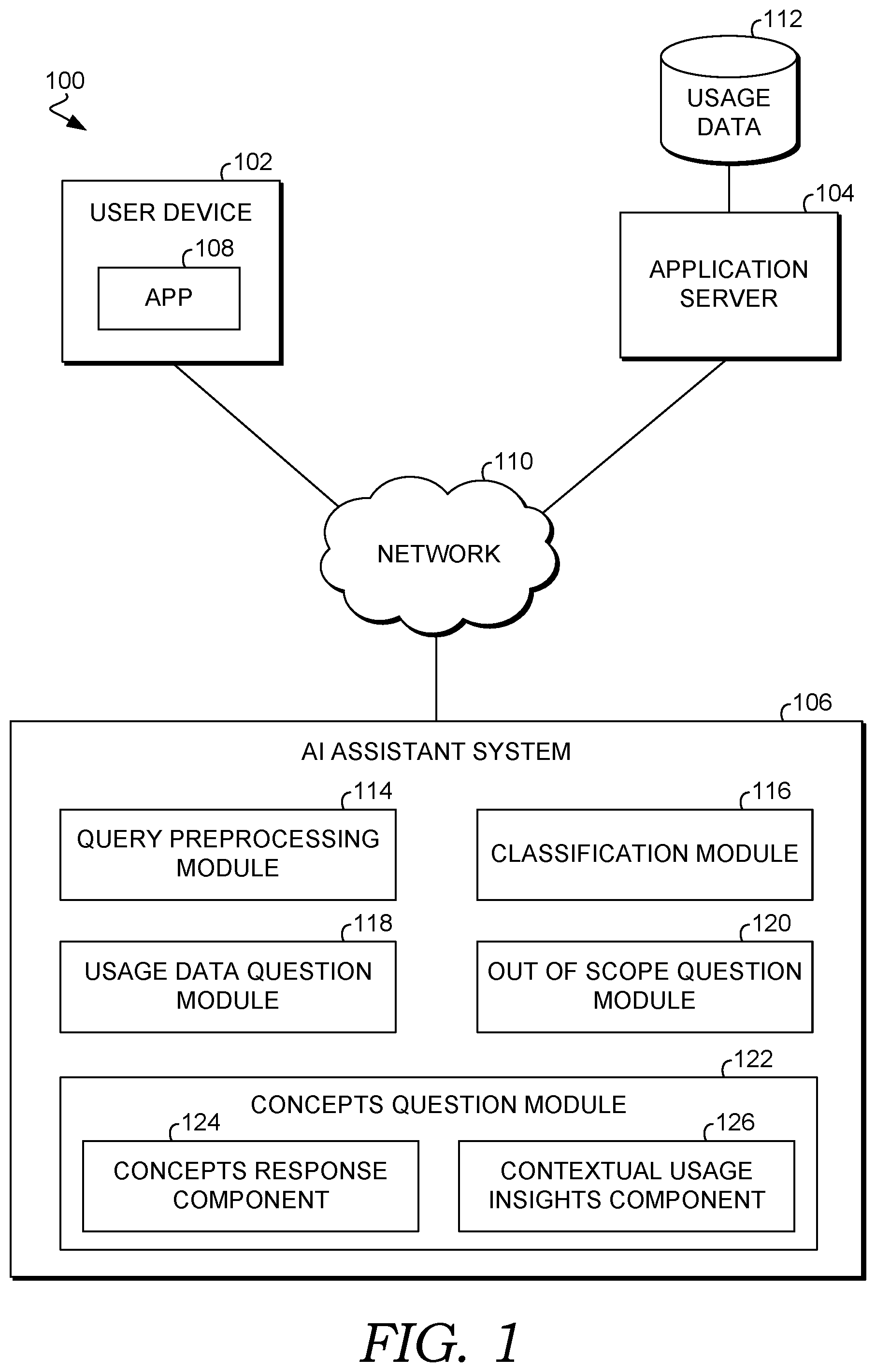 Patent US12468746 Figure 1 – Enhancing artificial intelligence responses with contextual usage insights