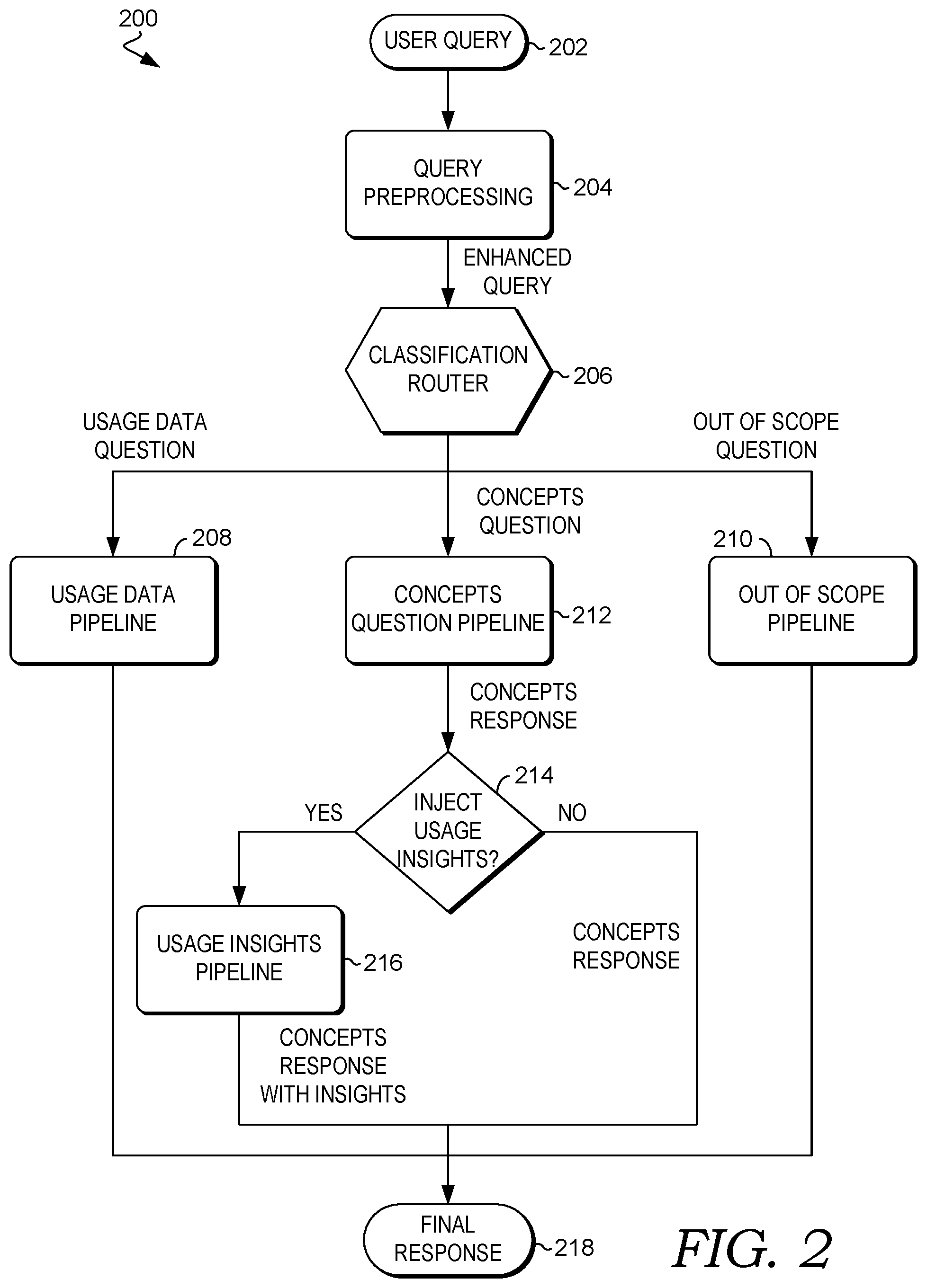 Patent US12468746 Figure 2 – Enhancing artificial intelligence responses with contextual usage insights