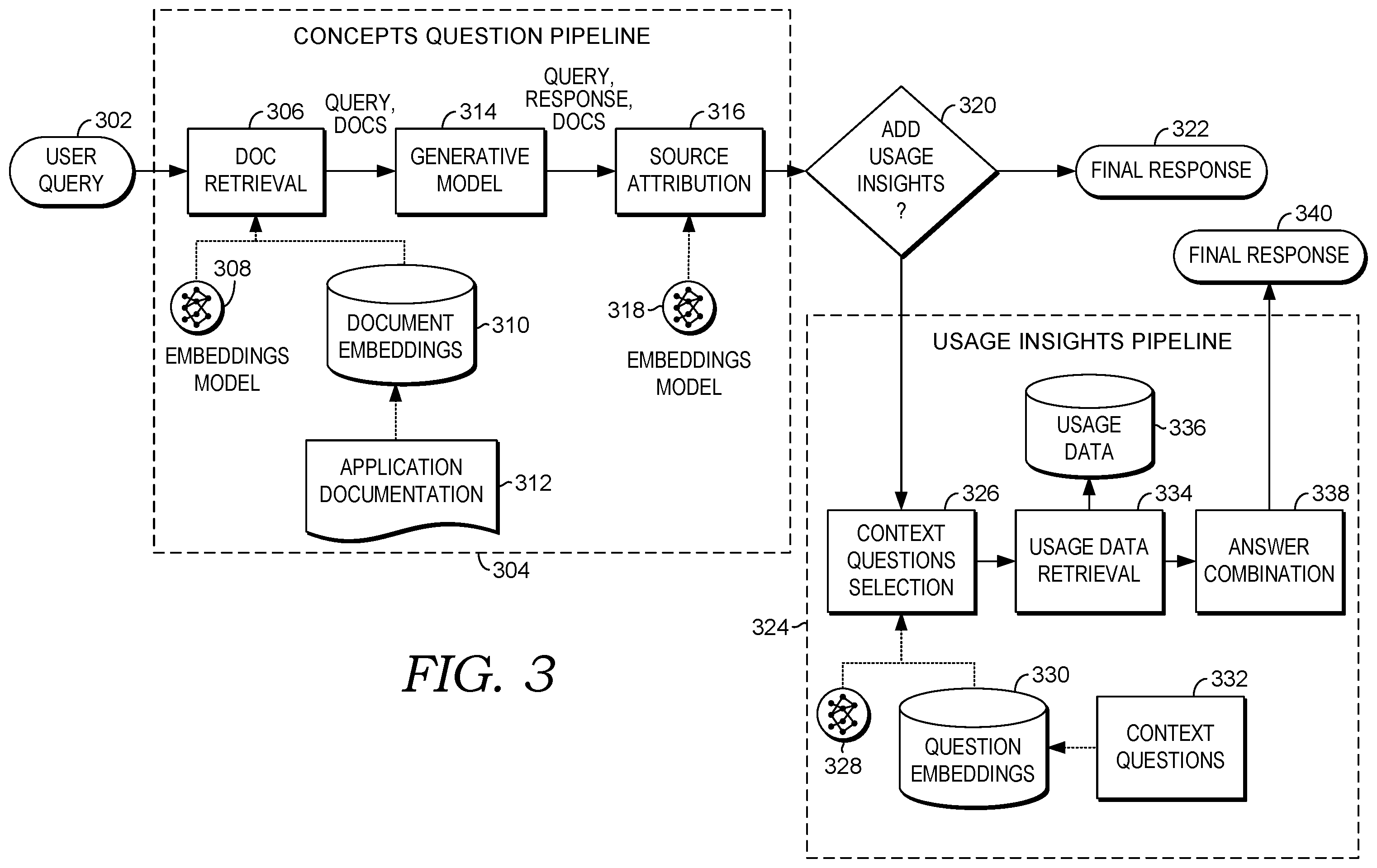 Patent US12468746 Figure 3 – Enhancing artificial intelligence responses with contextual usage insights