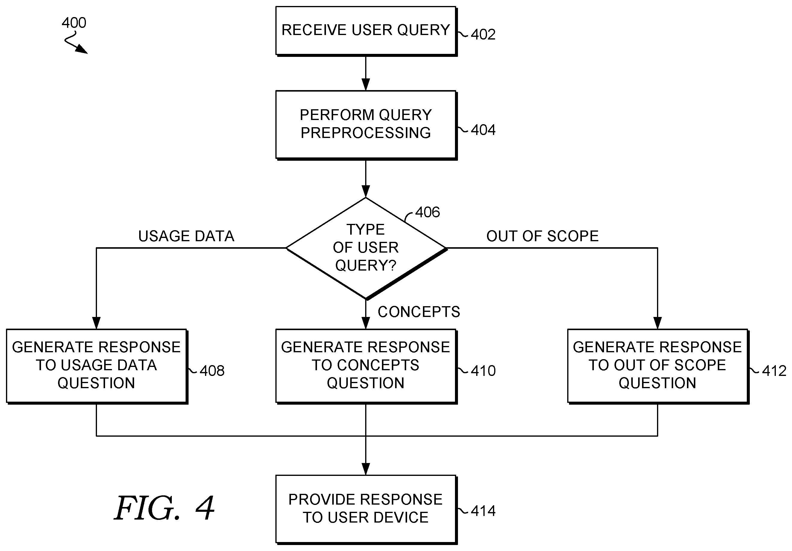 Patent US12468746 Figure 4 – Enhancing artificial intelligence responses with contextual usage insights