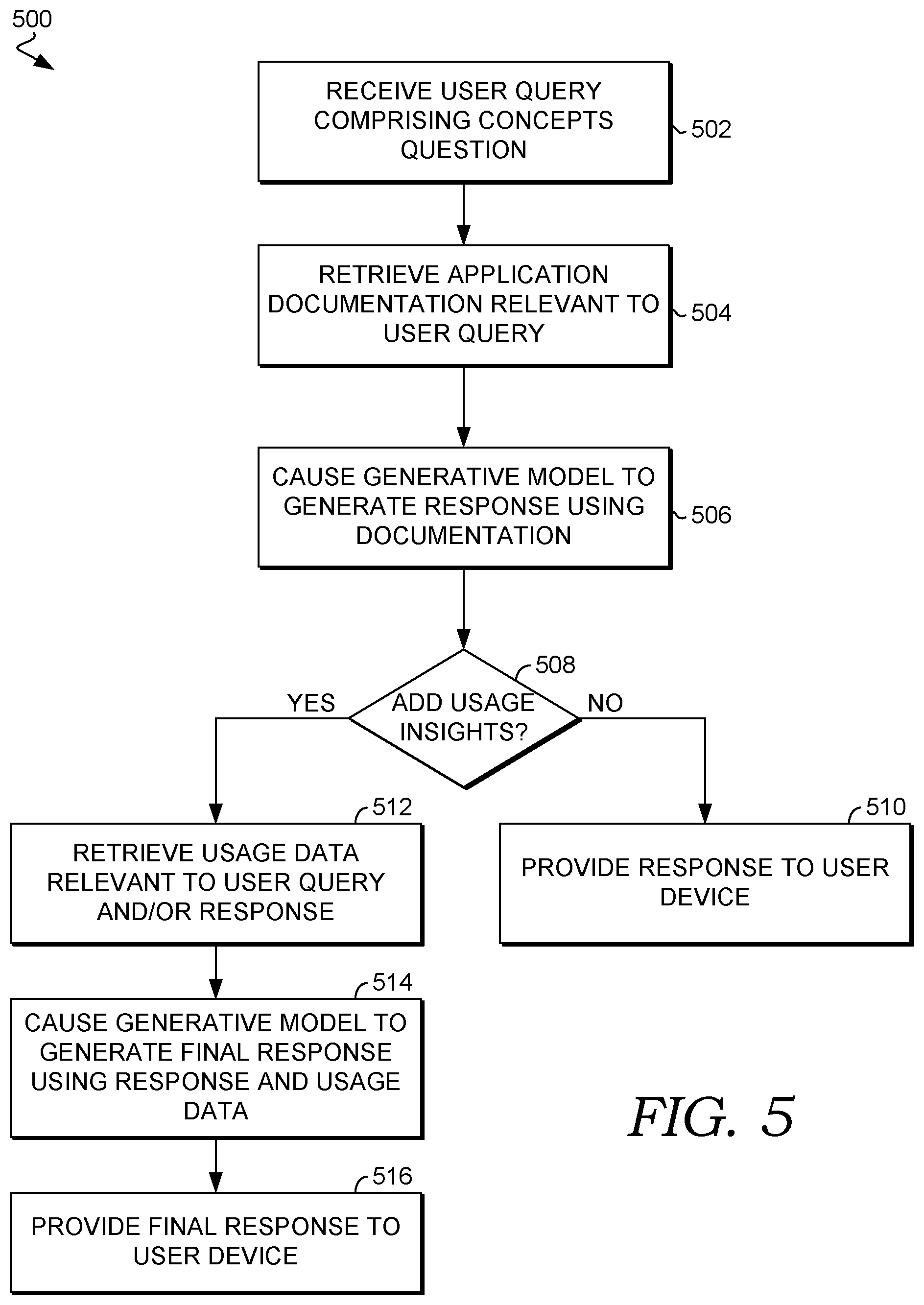 Patent US12468746 Figure 5 – Enhancing artificial intelligence responses with contextual usage insights