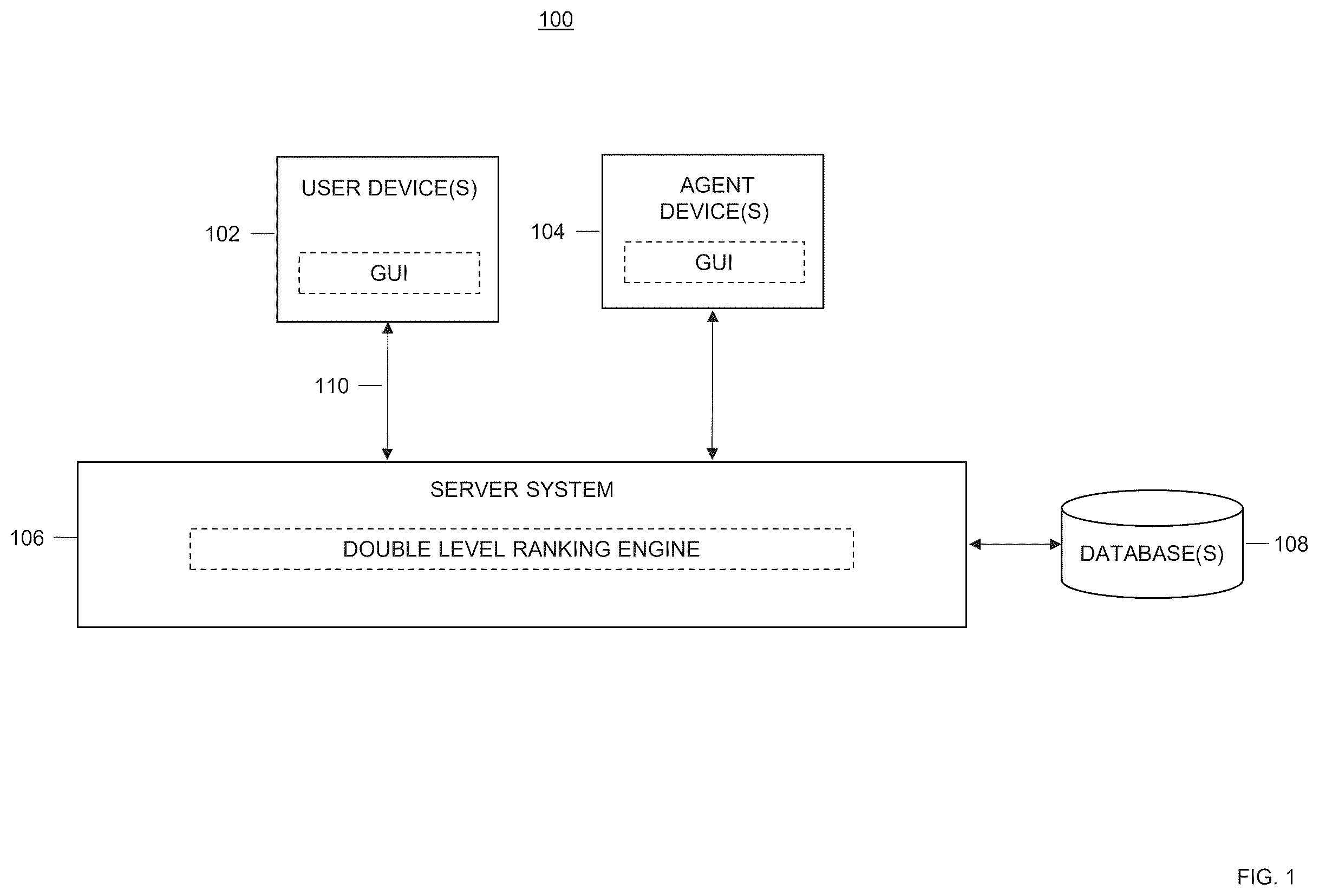 Patent US12468747 Figure 1 – Systems and methods for double level ranking