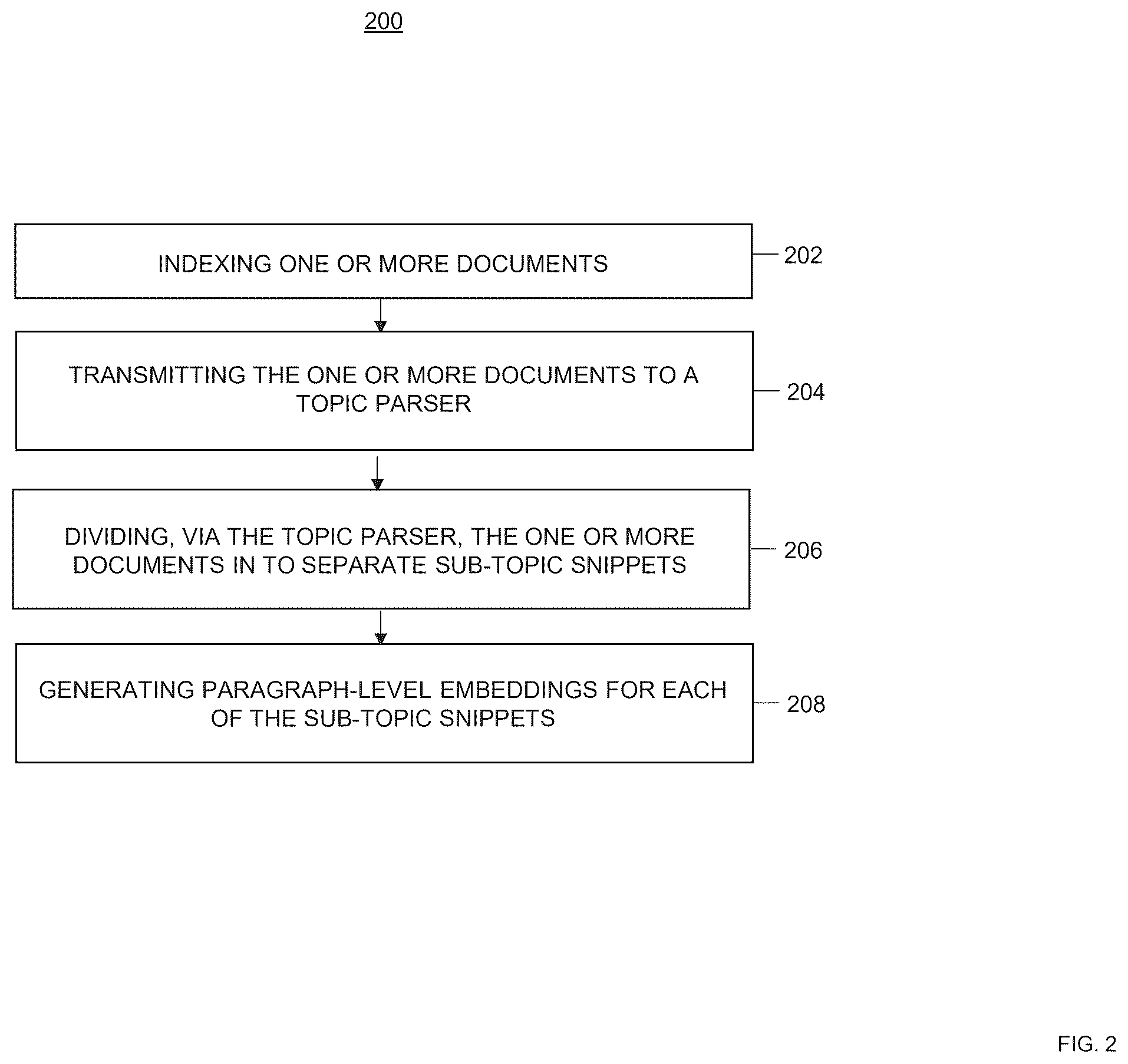 Patent US12468747 Figure 2 – Systems and methods for double level ranking