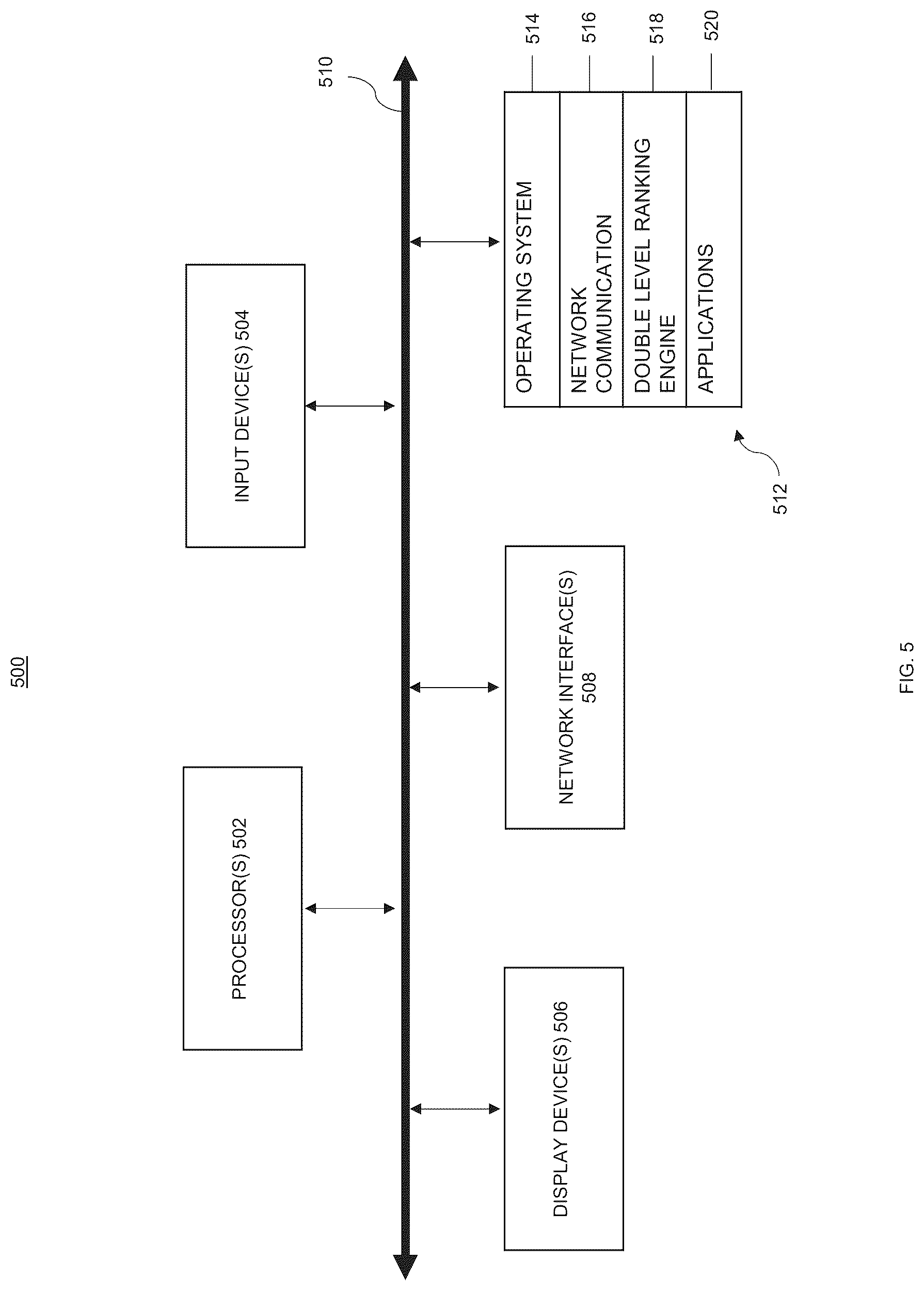 Patent US12468747 Figure 5 – Systems and methods for double level ranking