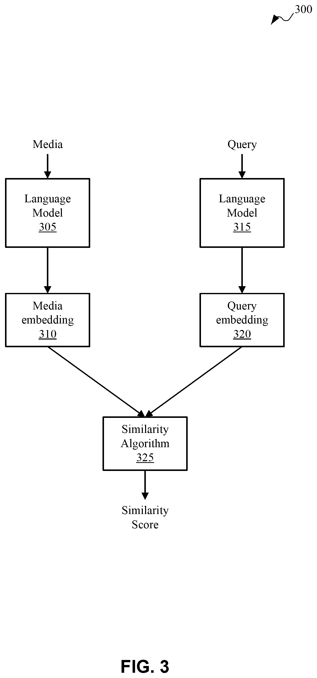 Patent US12468749 Figure 3 – Systems and methods for information retrieval