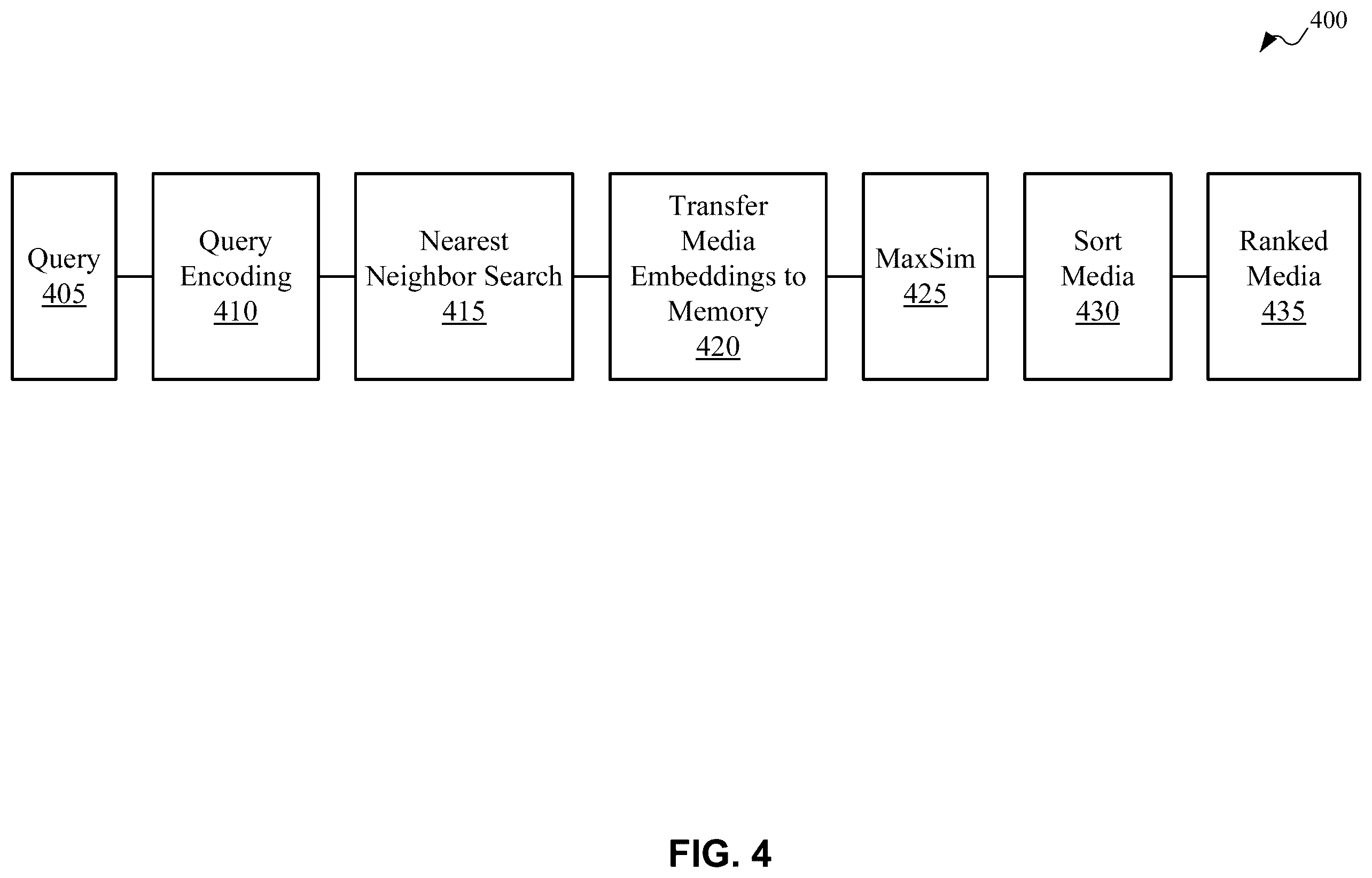 Patent US12468749 Figure 4 – Systems and methods for information retrieval