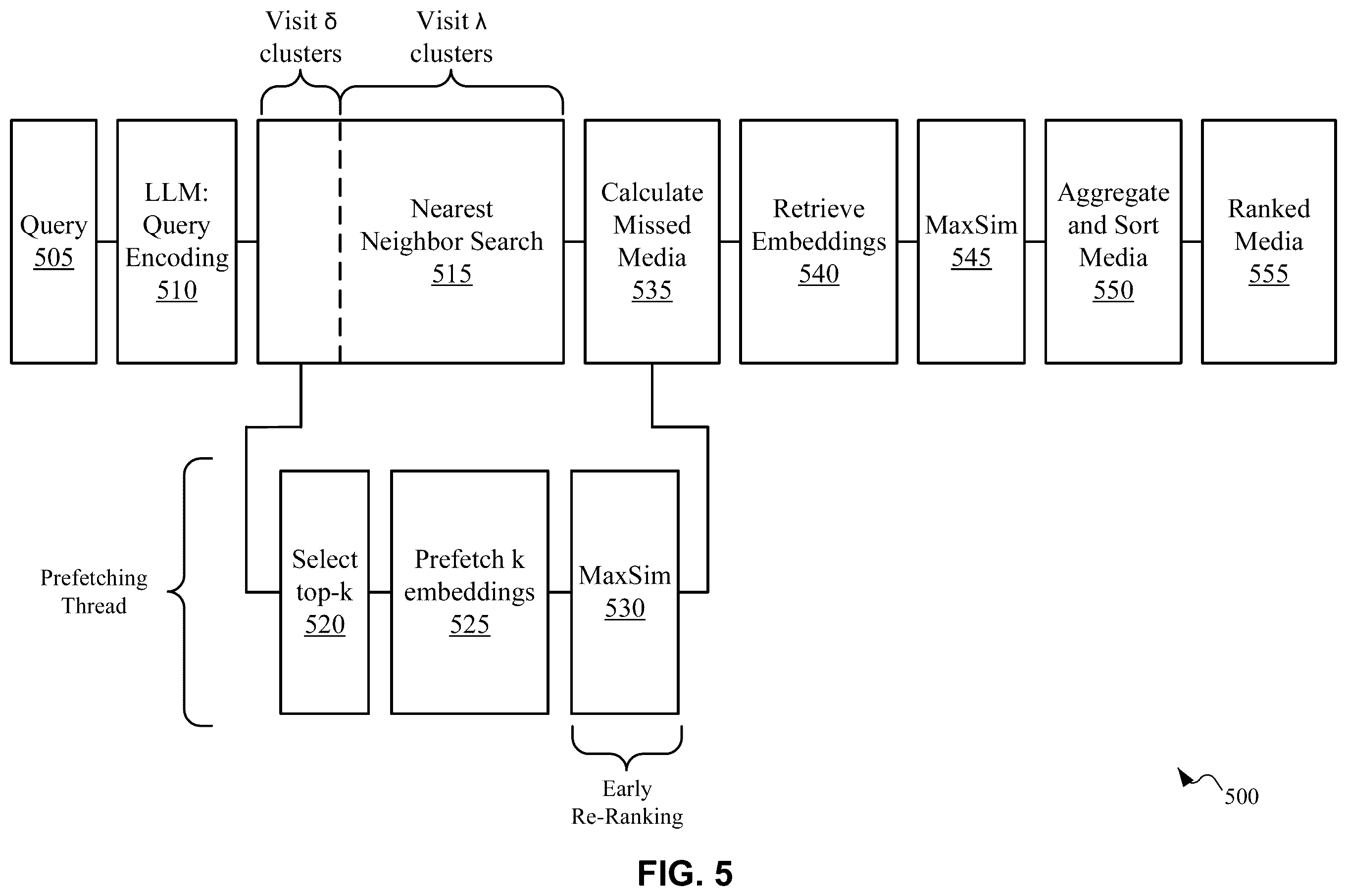 Patent US12468749 Figure 5 – Systems and methods for information retrieval