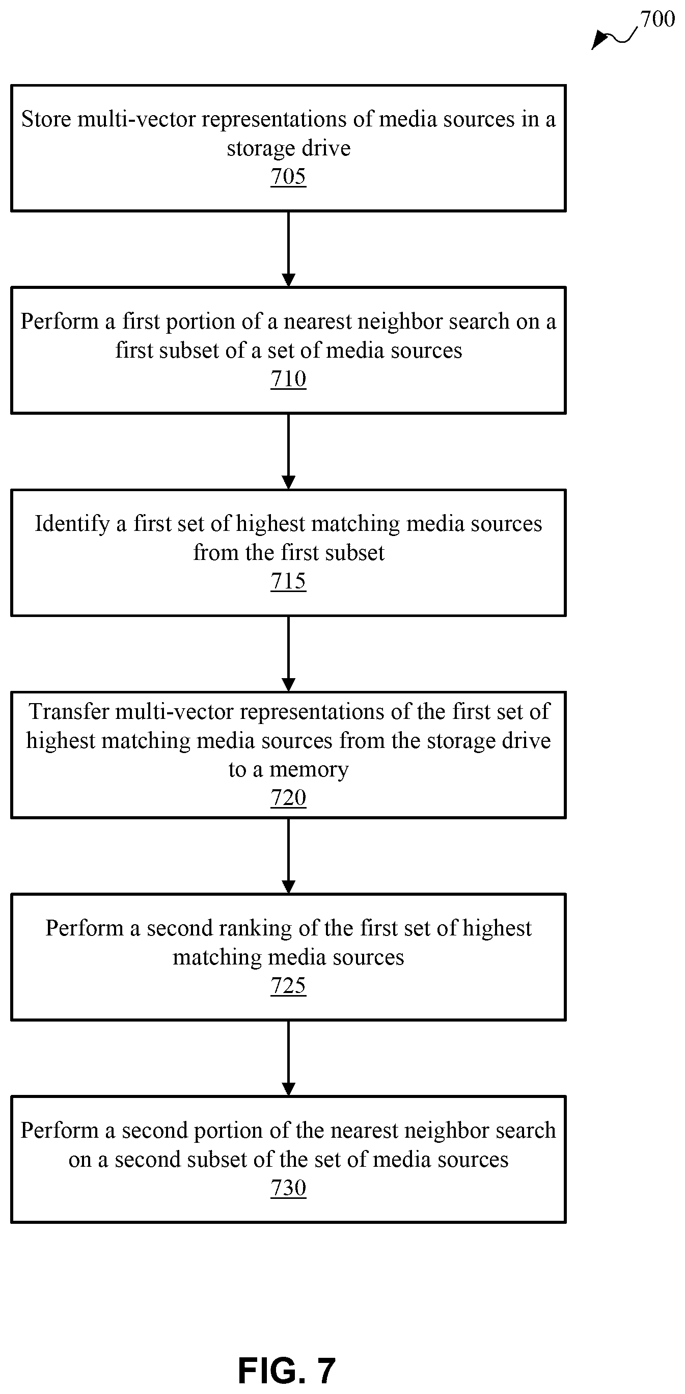 Patent US12468749 Figure 7 – Systems and methods for information retrieval