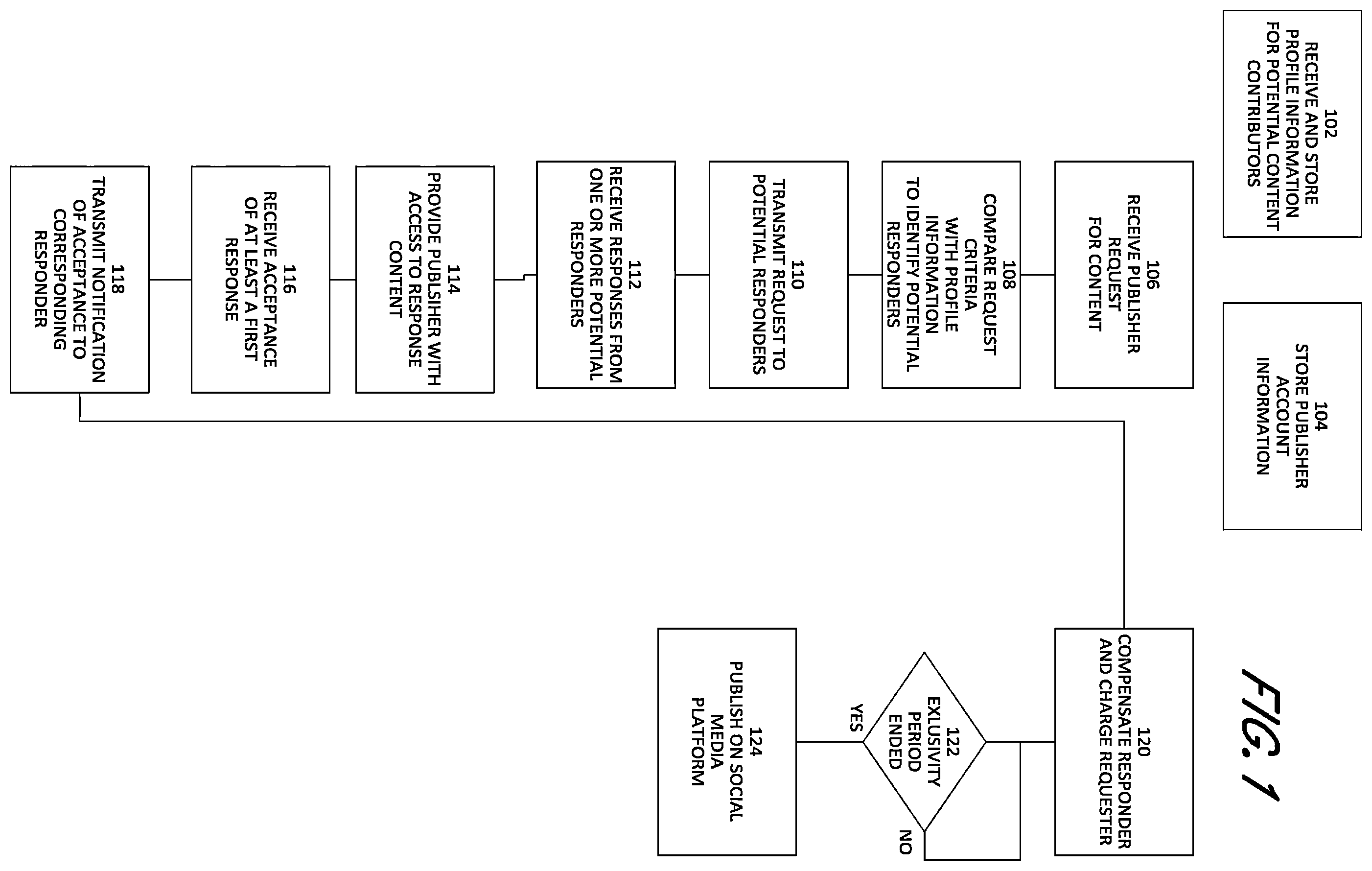 Patent US12468751 Figure 1 – Methods and system for distributing information via multiple forms of delivery services