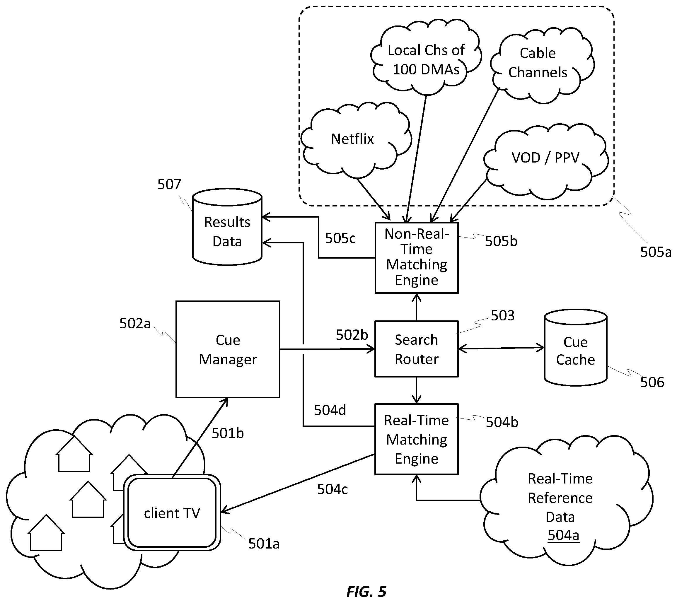 Patent US12468755 Figure 5 – System and method for improving work load management in ACR television monitoring system